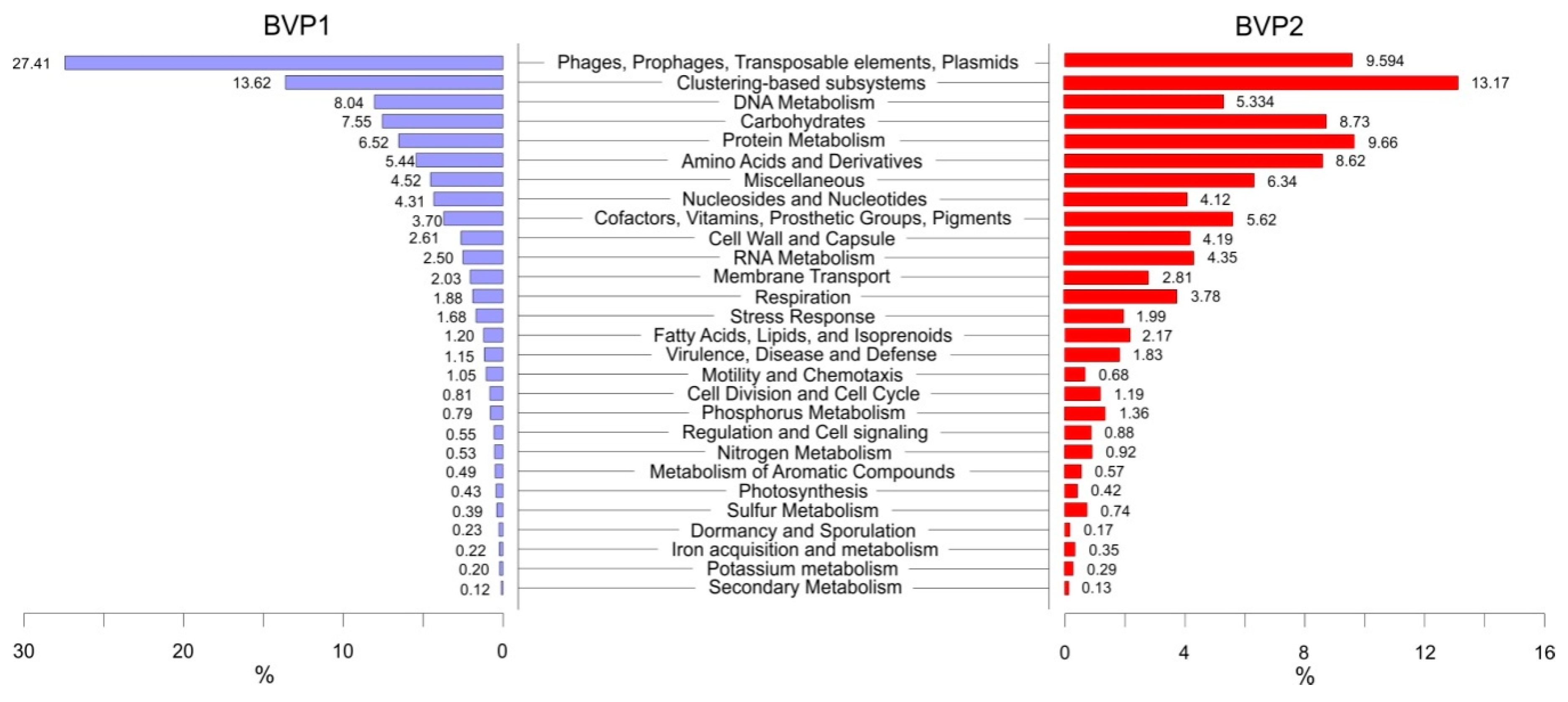 Viruses 11 00991 g002