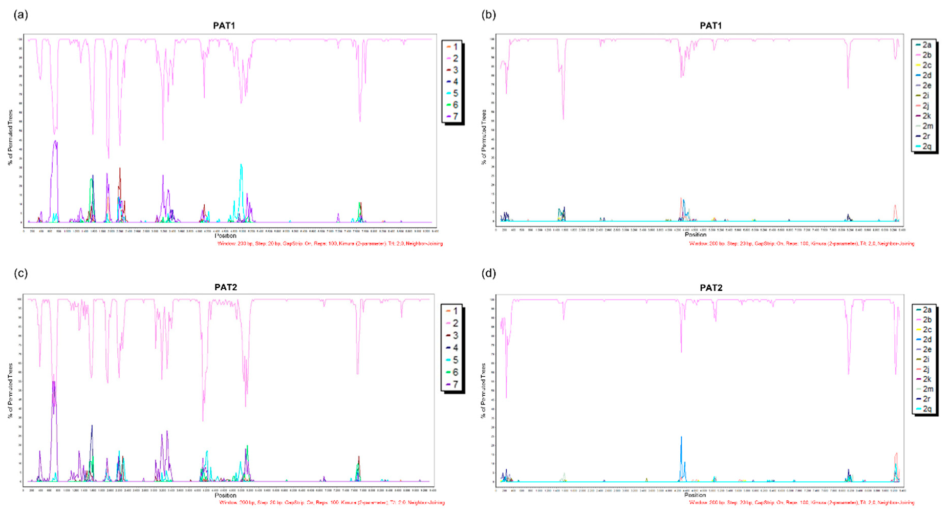 Viruses 11 01000 g002