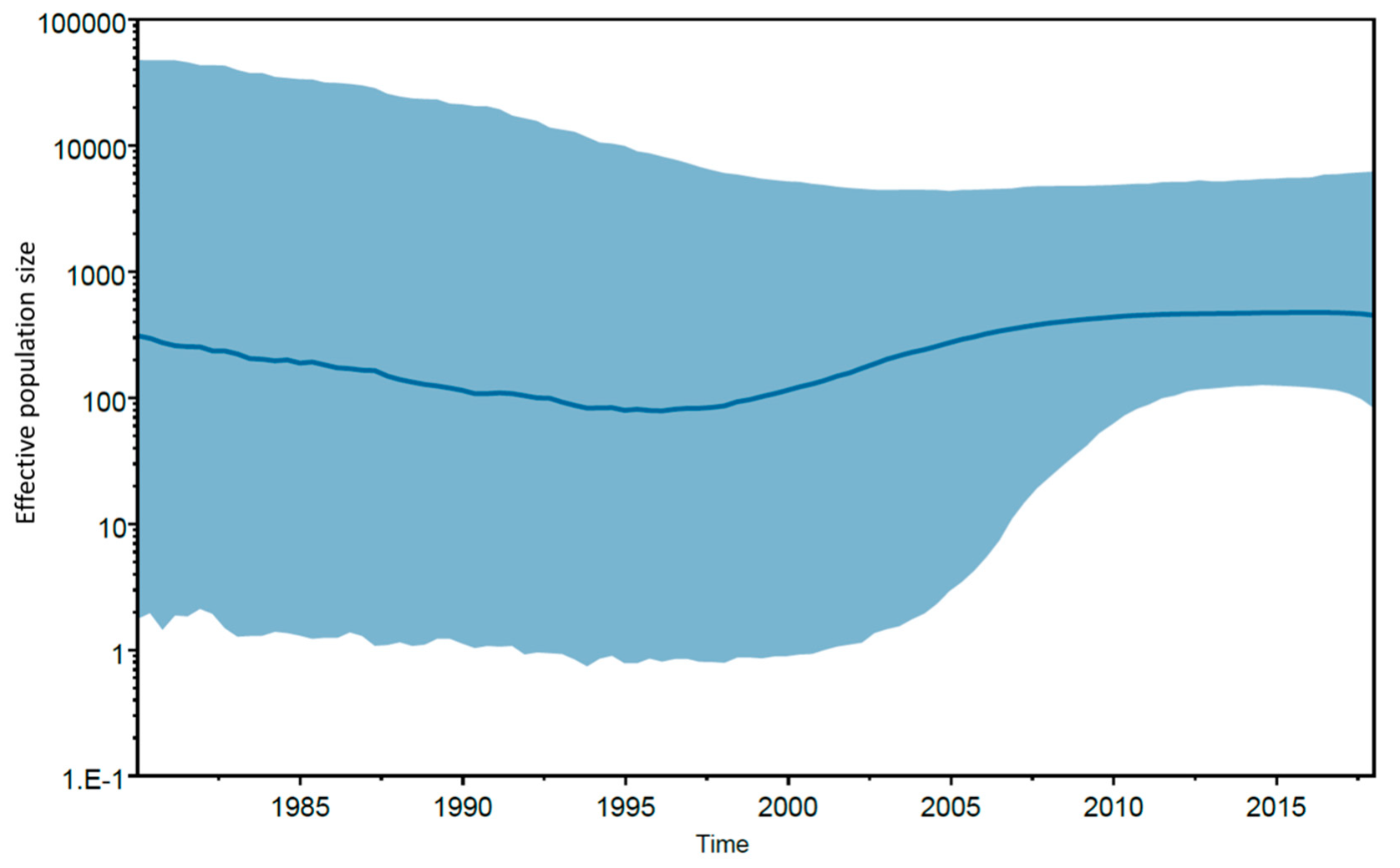 Viruses 11 01000 g005