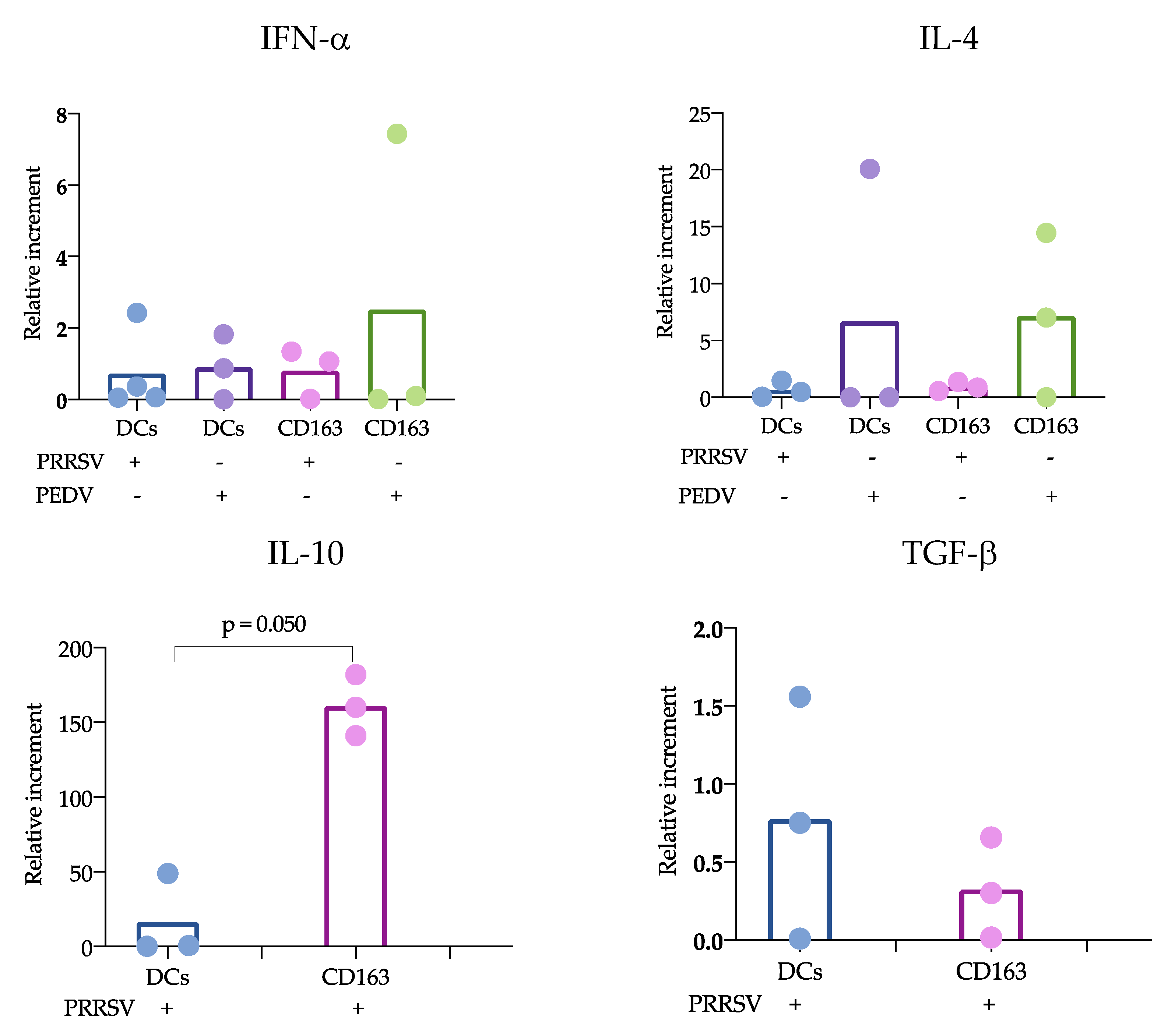 Viruses 11 01001 g002
