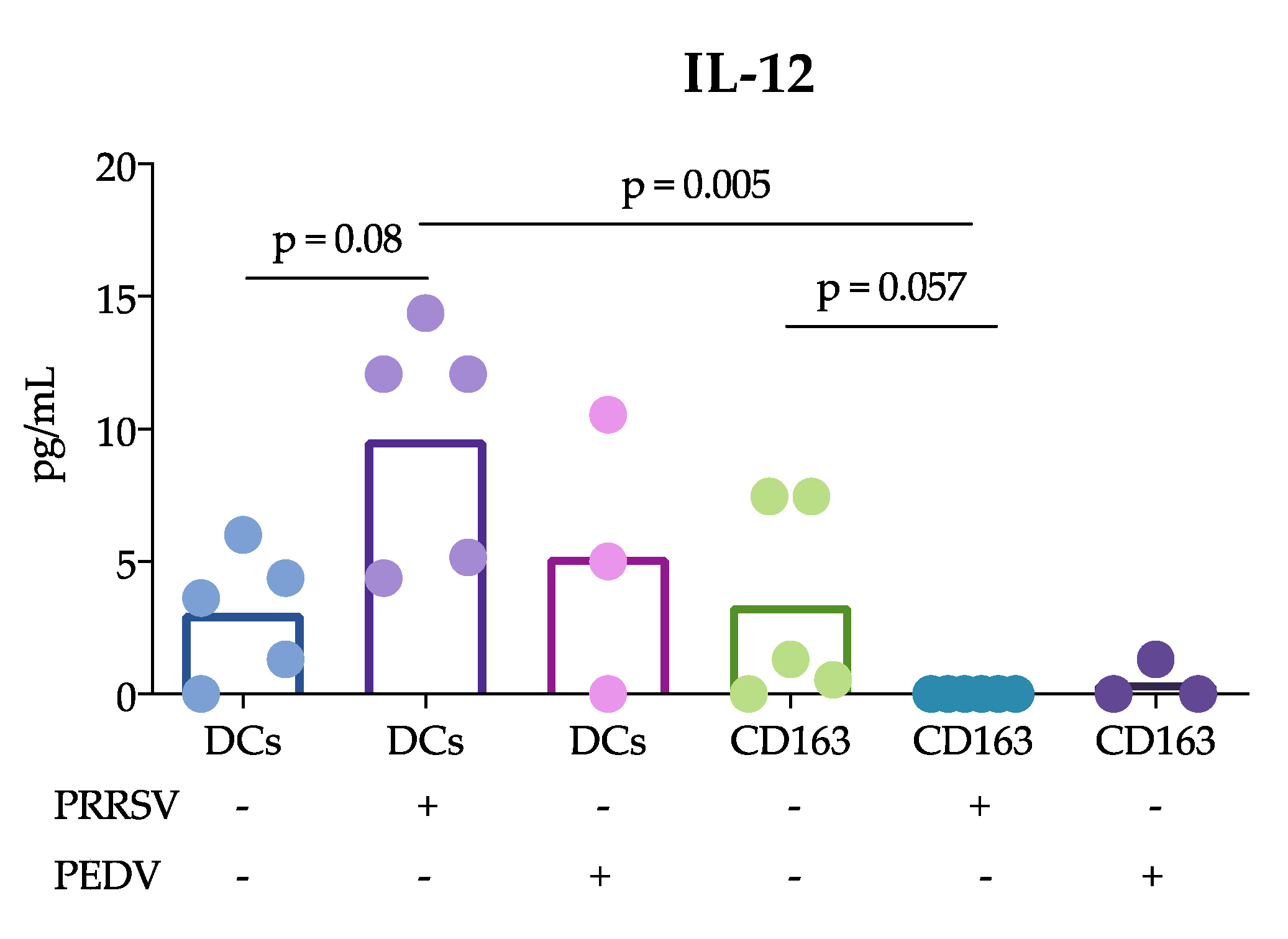 Viruses 11 01001 g003a
