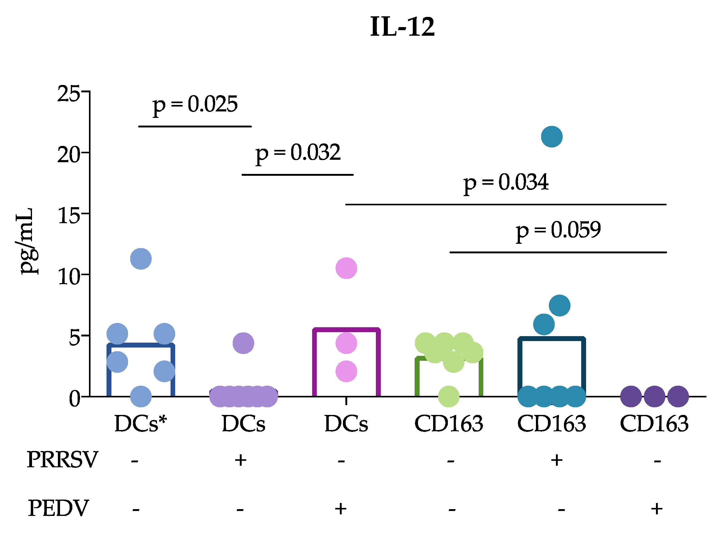 Viruses 11 01001 g005