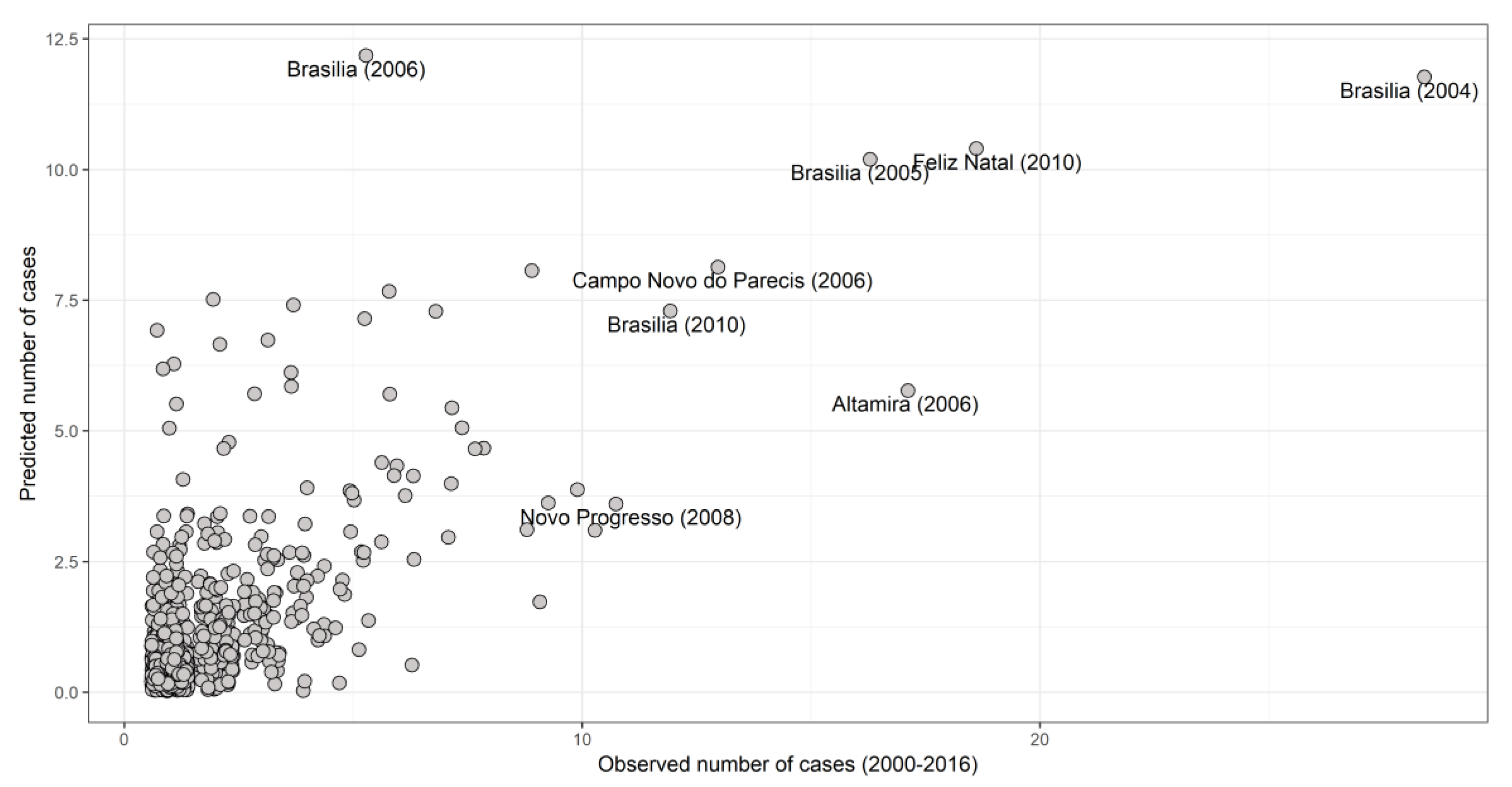 Viruses 11 01008 g004