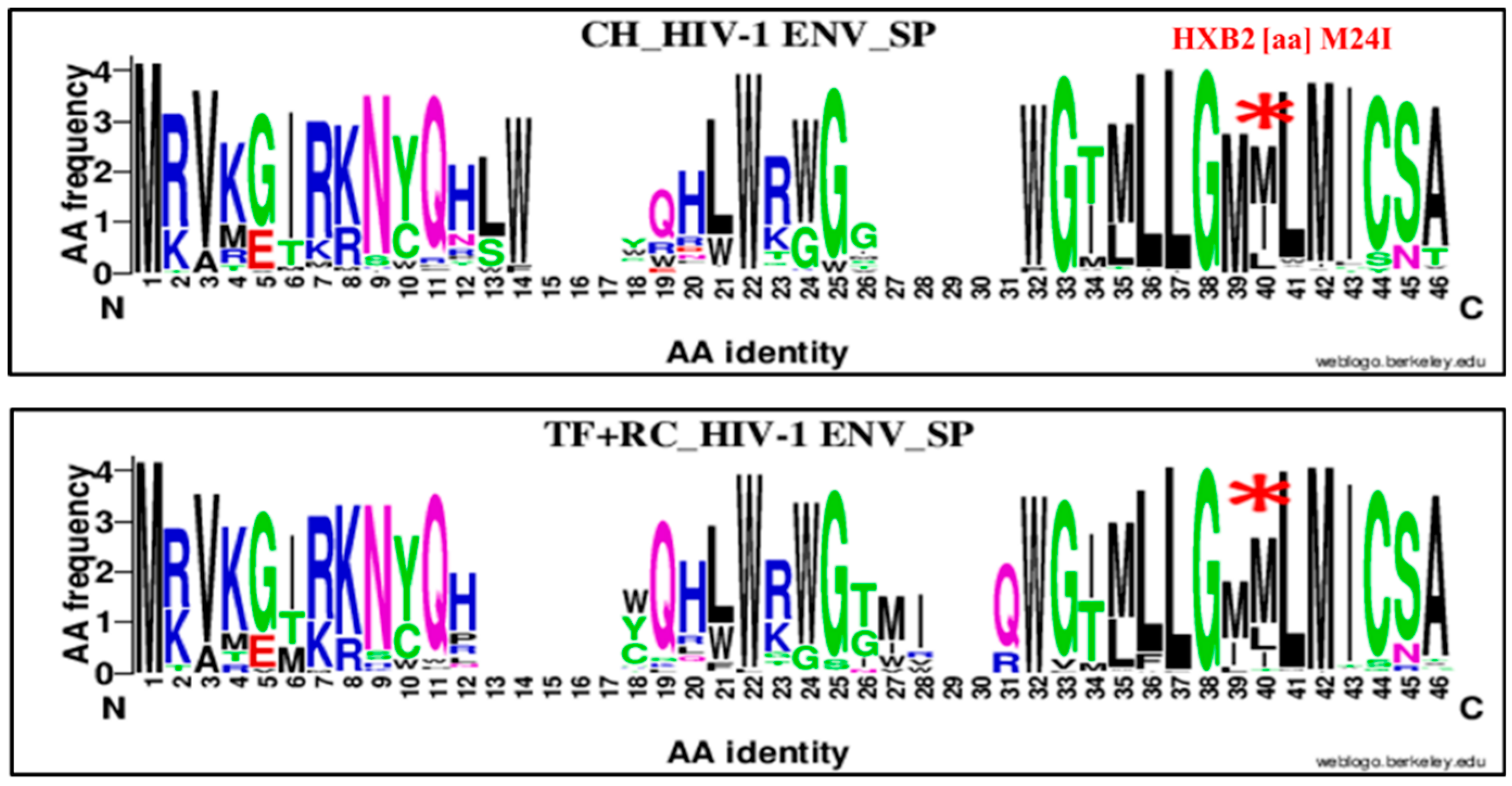 Viruses 11 01012 g008 Viruses 11 01012 g008