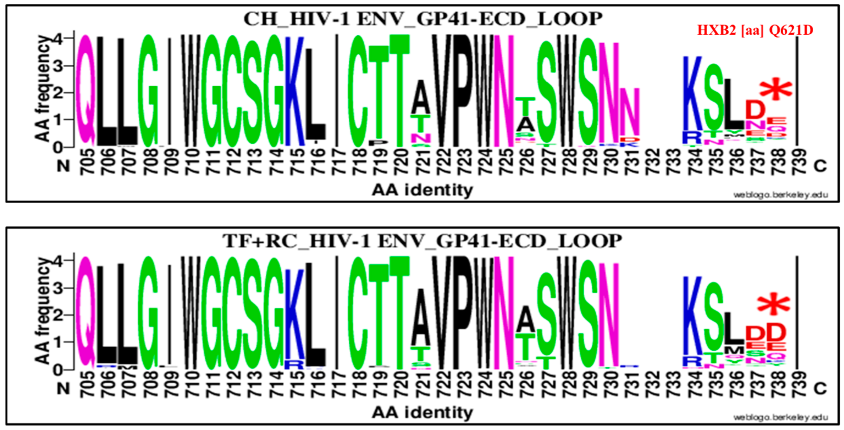 Viruses 11 01012 g009 Viruses 11 01012 g009