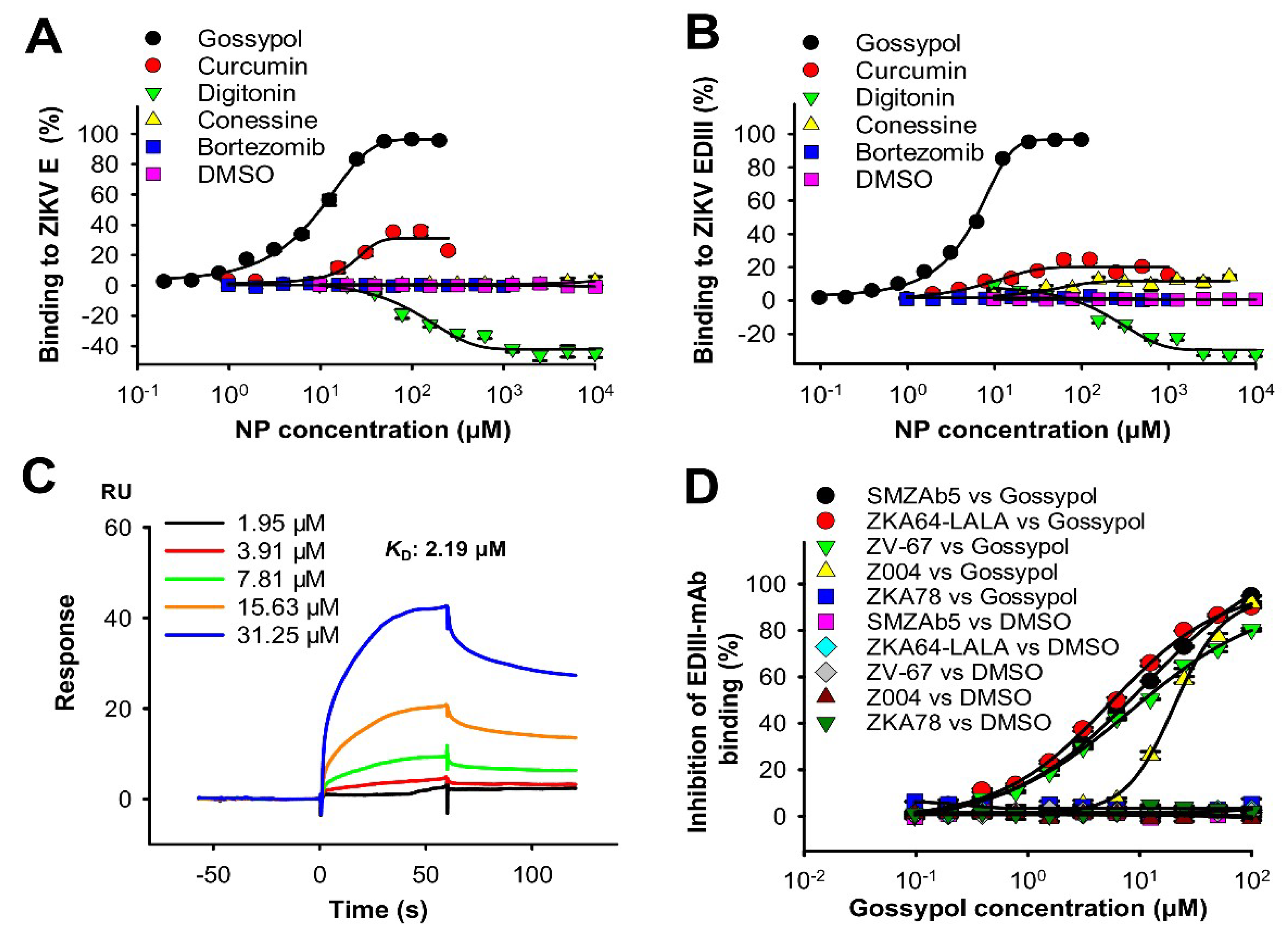 Viruses 11 01019 g004
