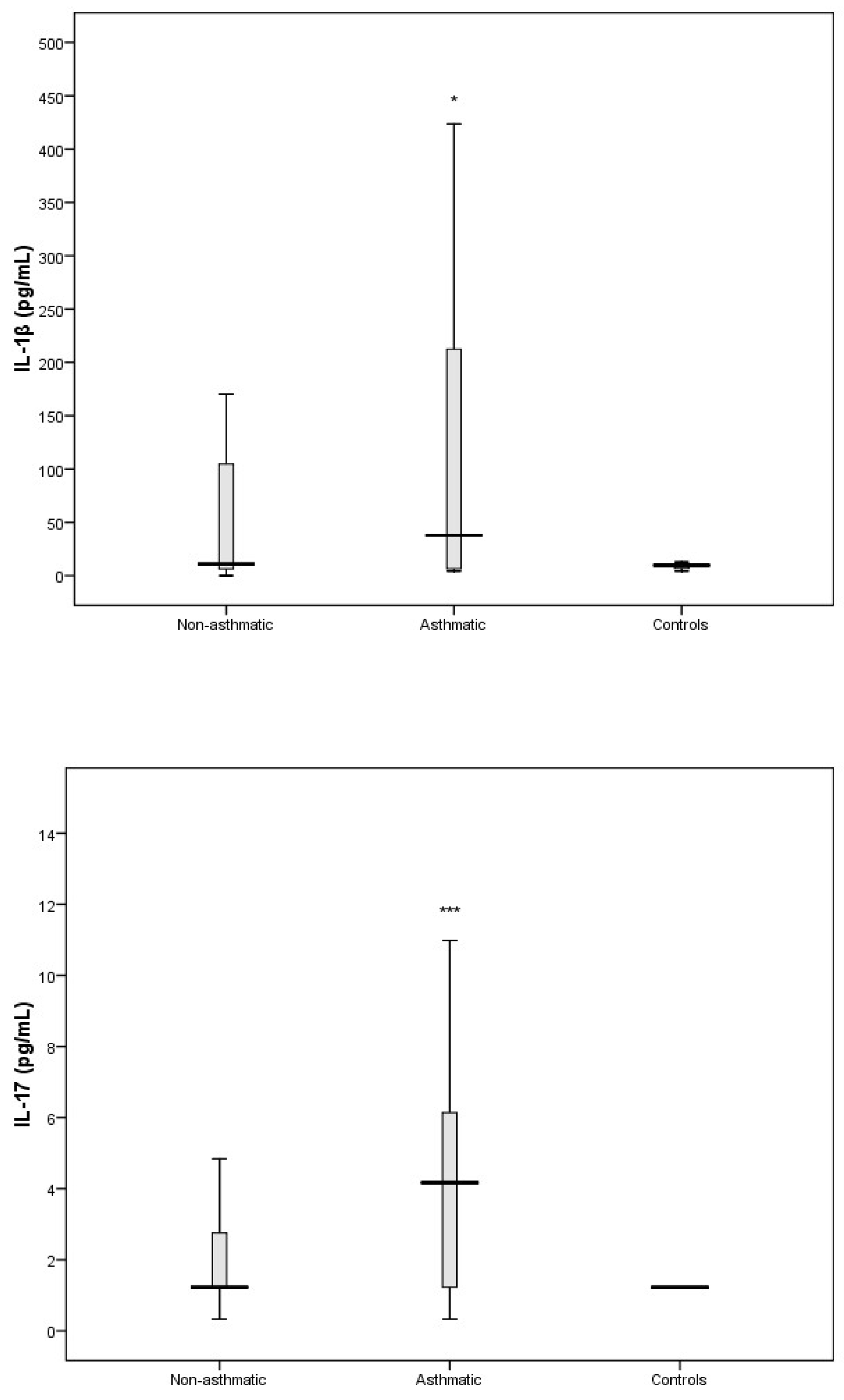 Viruses 11 01038 g004