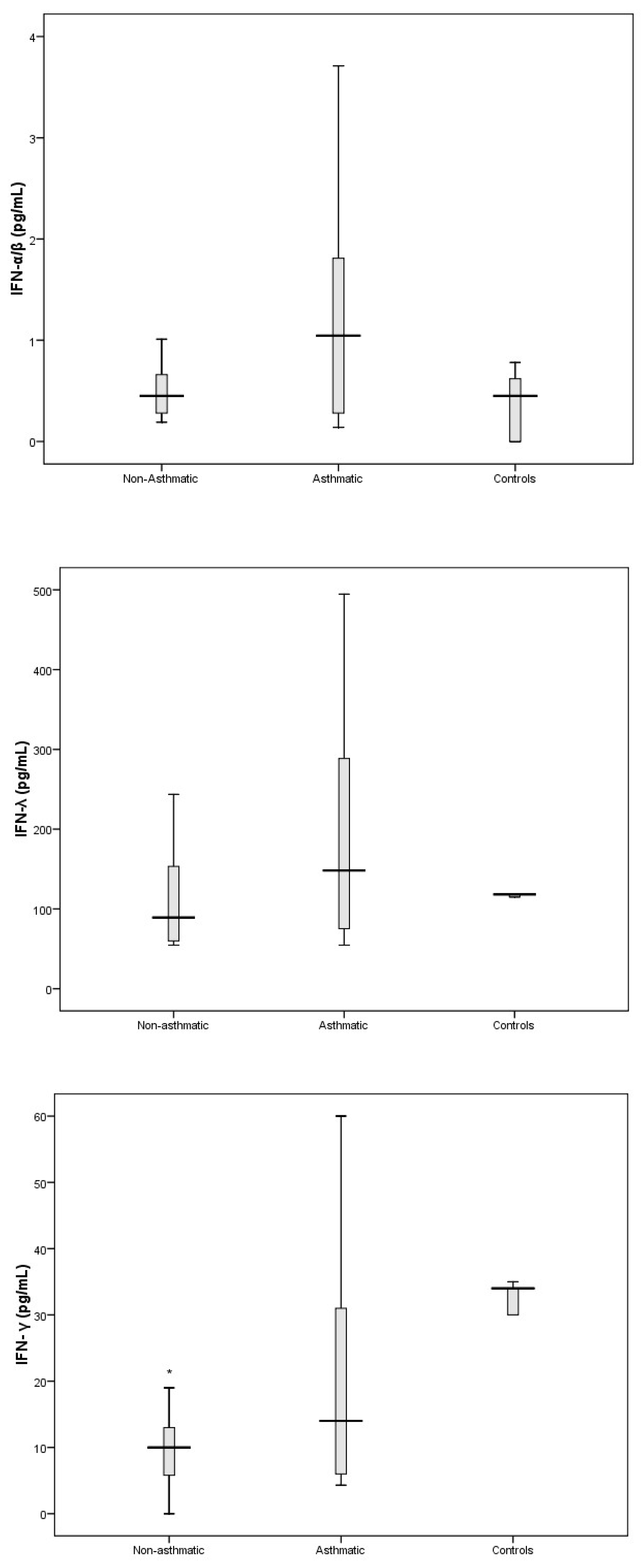 Viruses 11 01038 g006