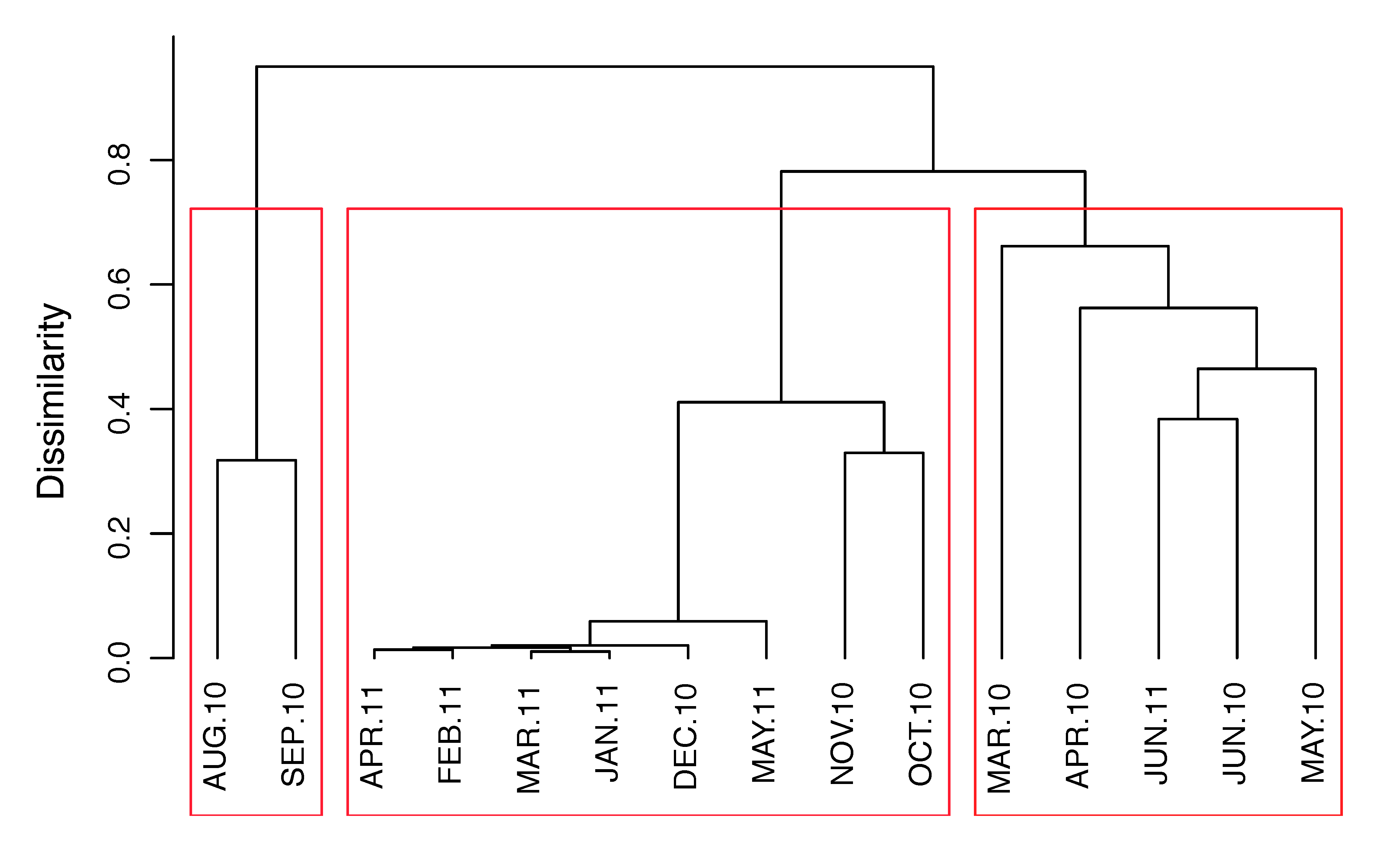 Viruses 11 01043 g003