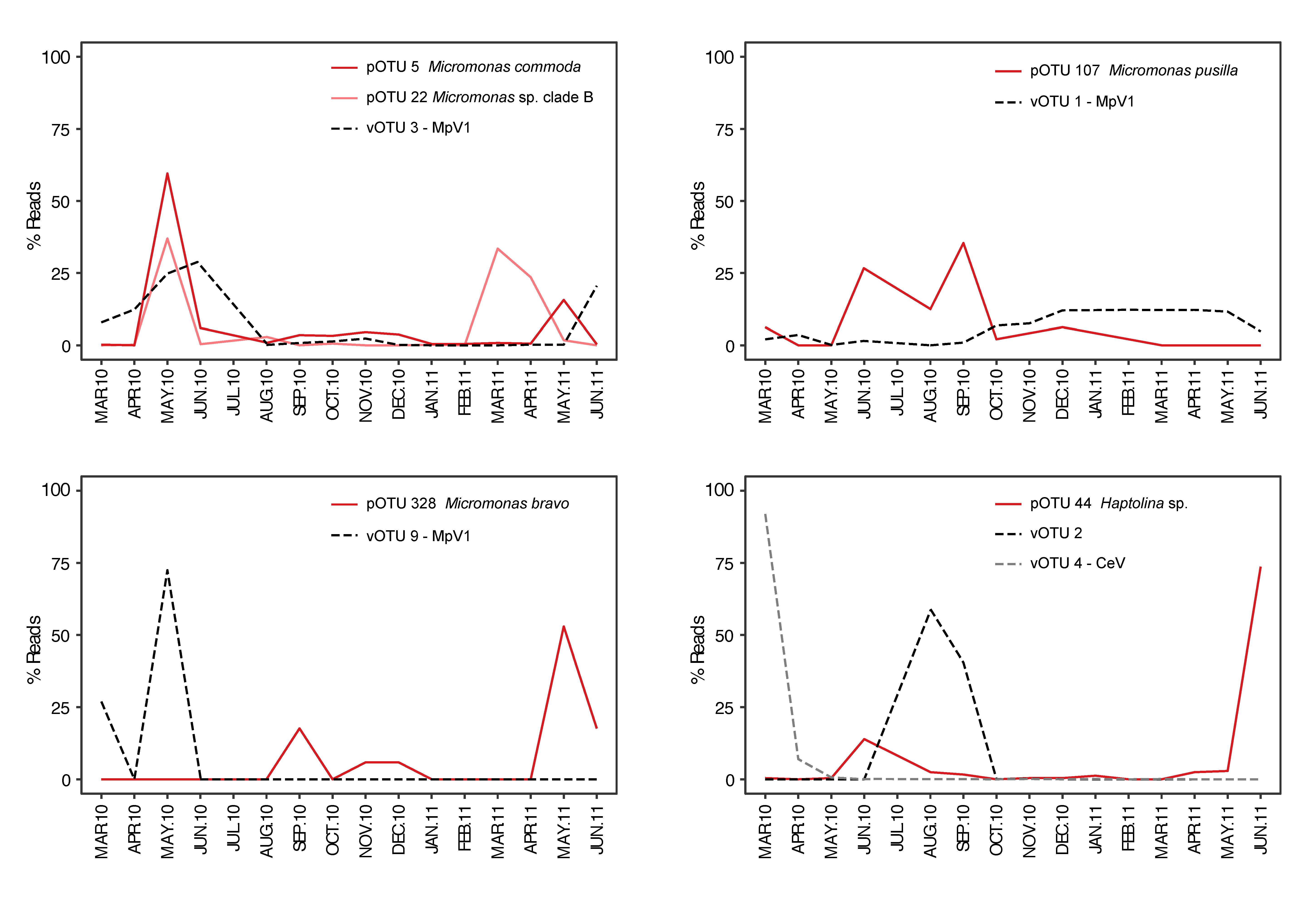 Viruses 11 01043 g006