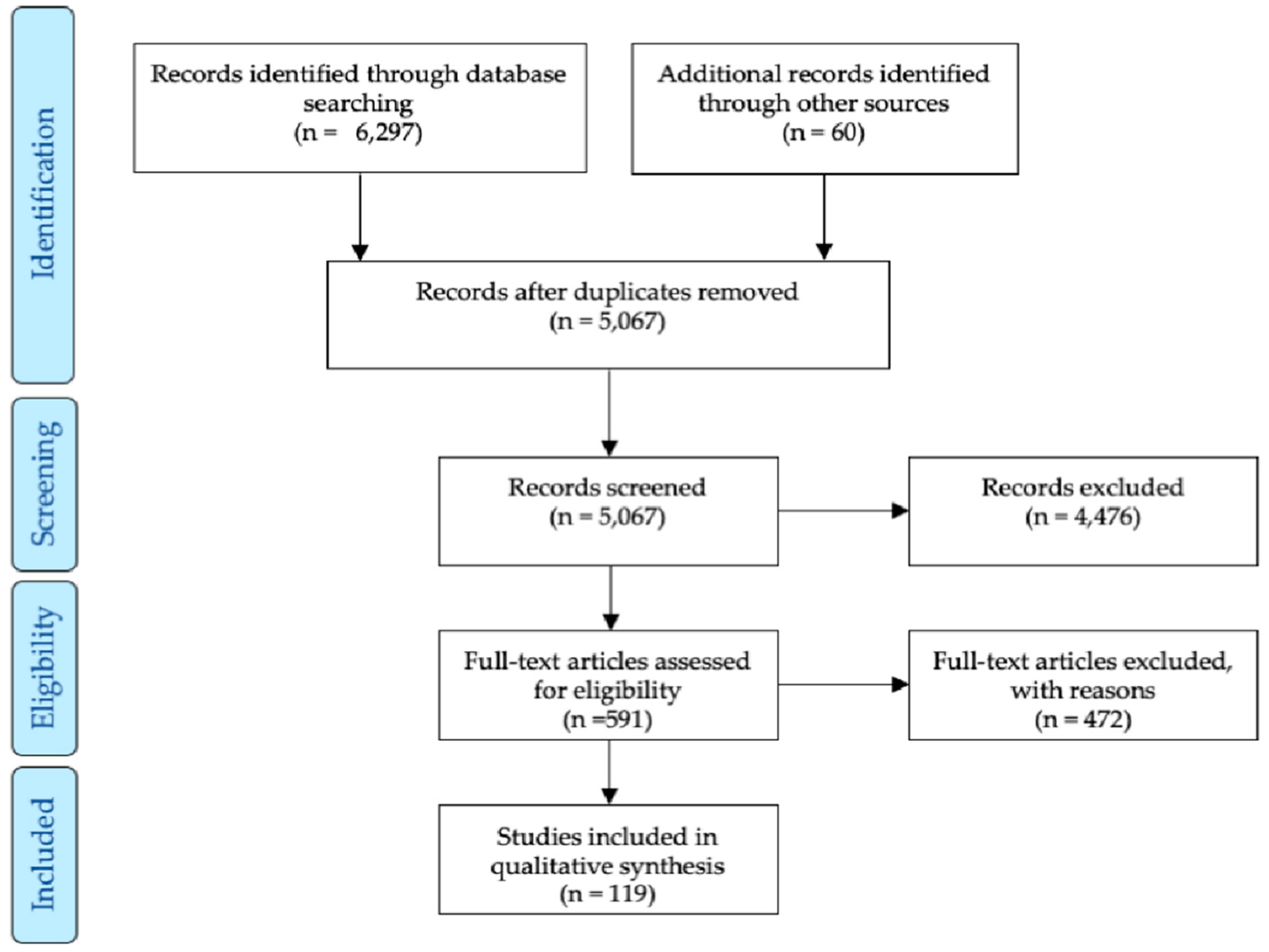 Viruses 11 01059 g001