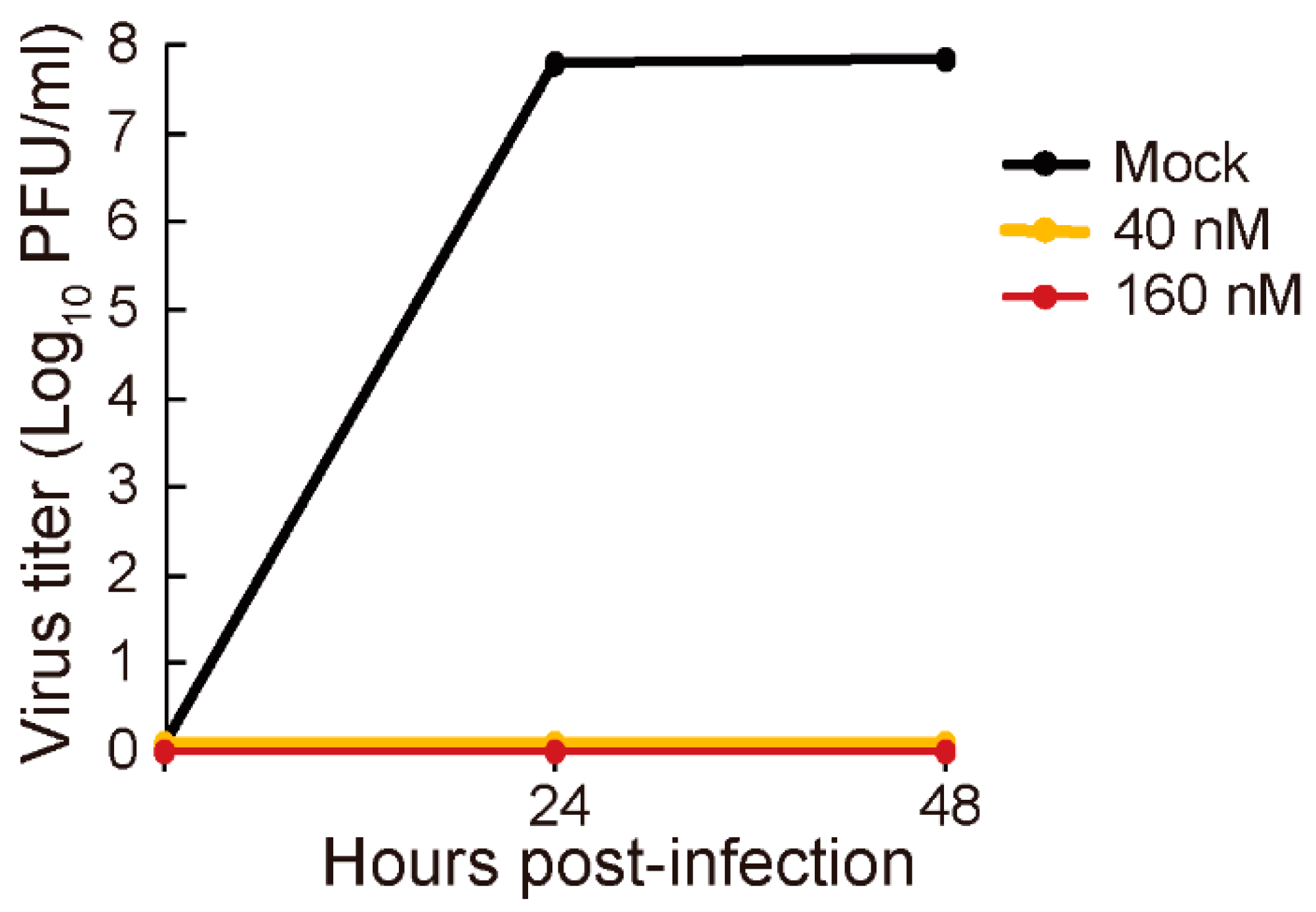 Viruses 11 01066 g001 550
