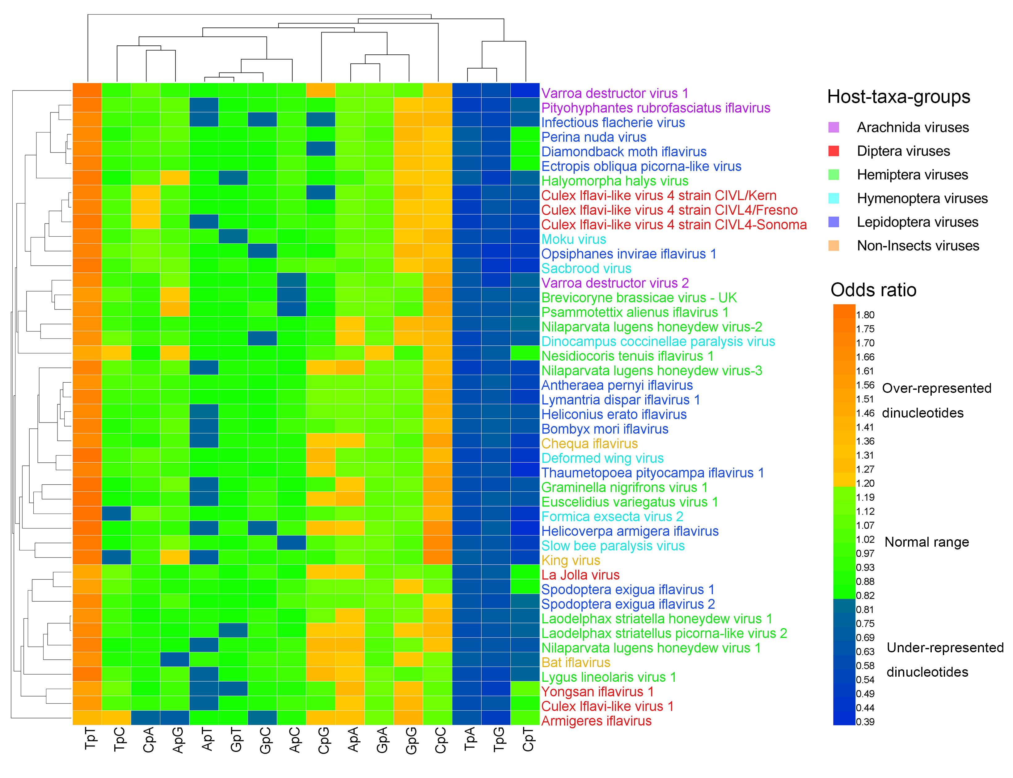 Viruses 11 01087 g001 Viruses 11 01087 g001
