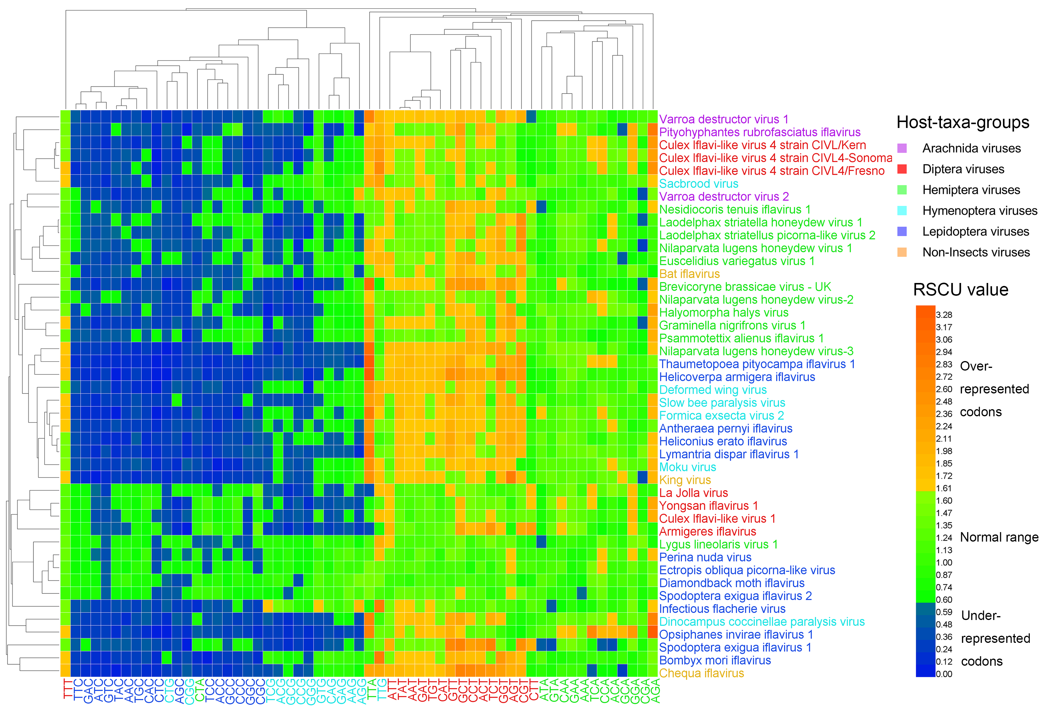 Viruses 11 01087 g003 Viruses 11 01087 g003