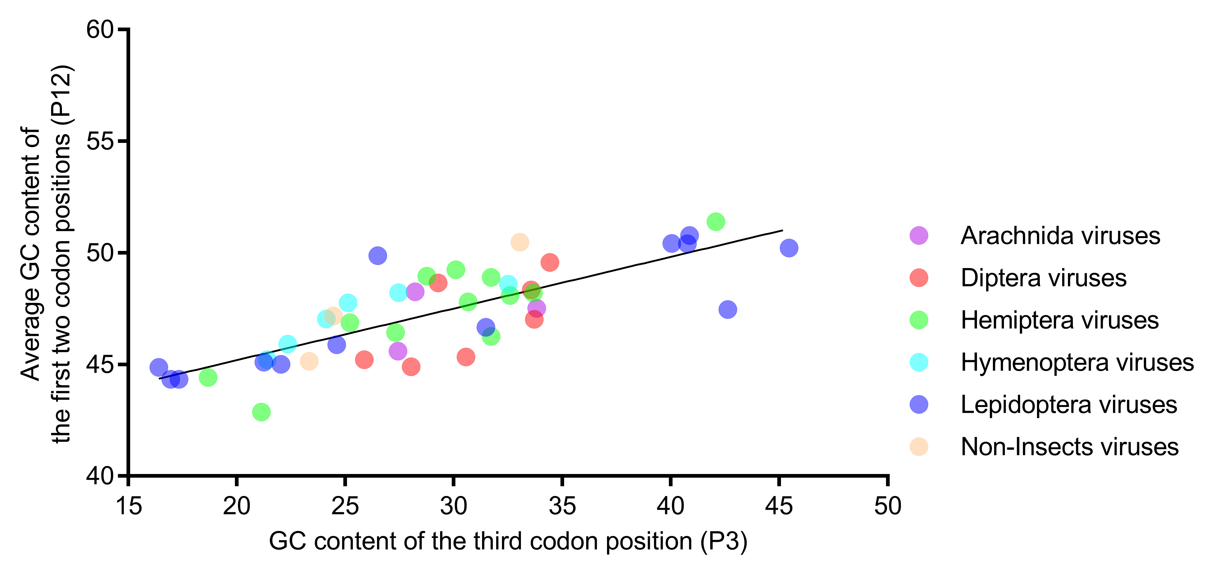 Viruses 11 01087 g005 Viruses 11 01087 g005