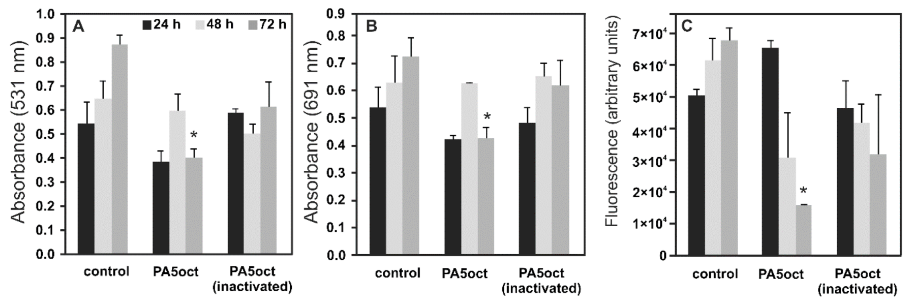 Viruses 11 01089 g003 Viruses 11 01089 g003