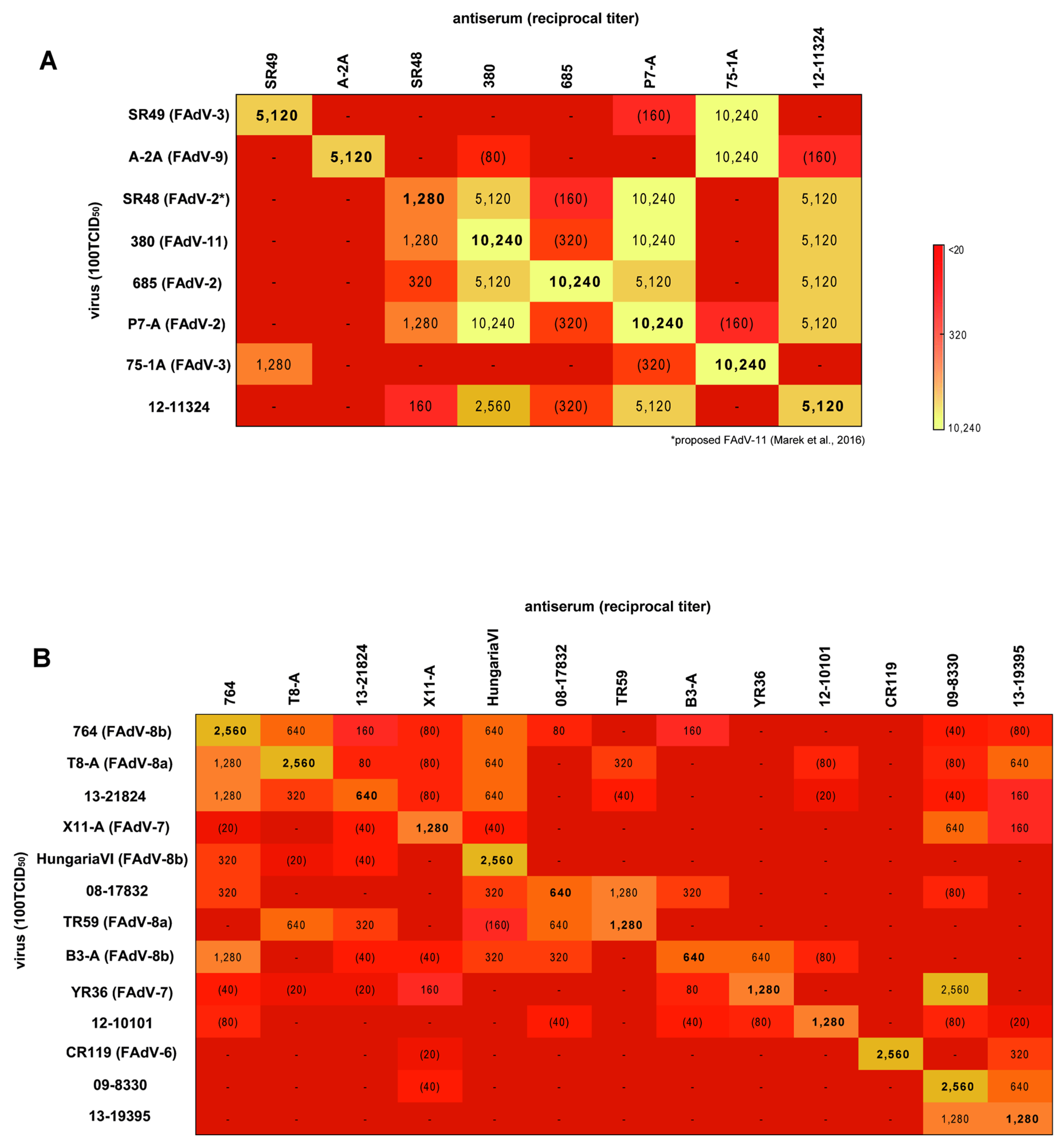 Viruses 11 01094 g007