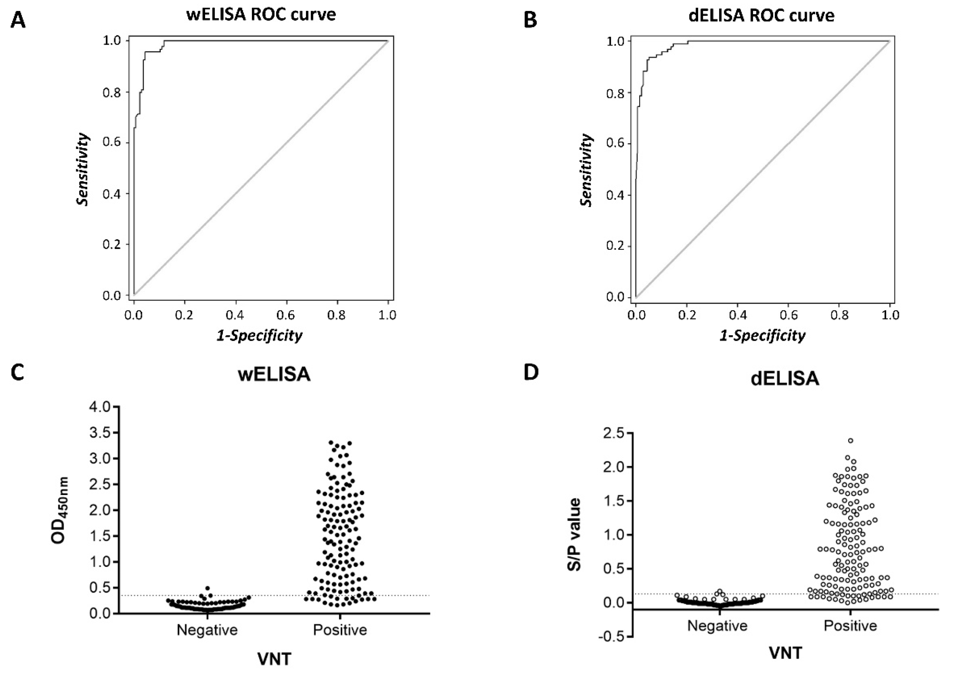 Viruses 11 01109 g002 Viruses 11 01109 g002