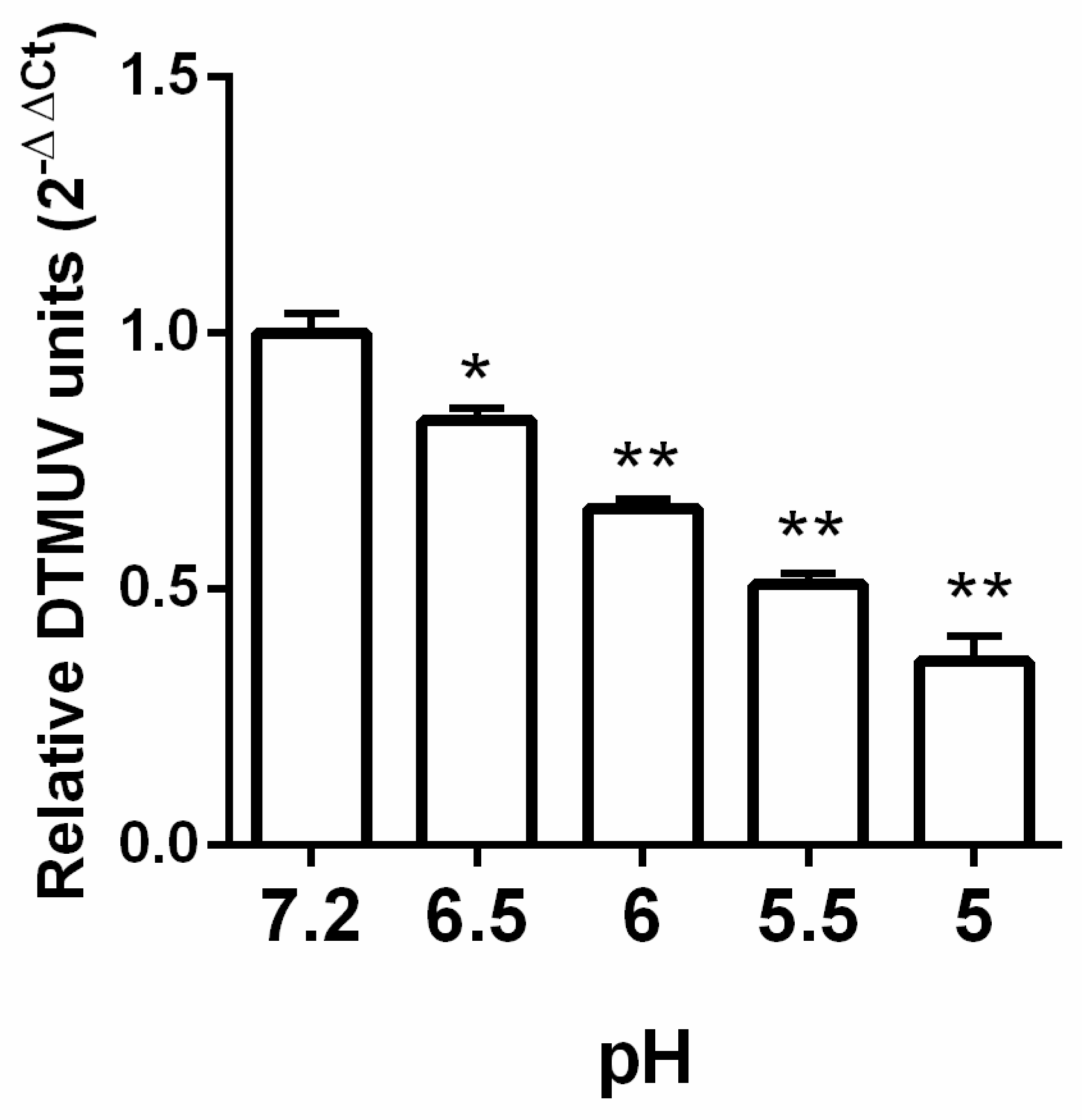 Viruses 11 01112 g004