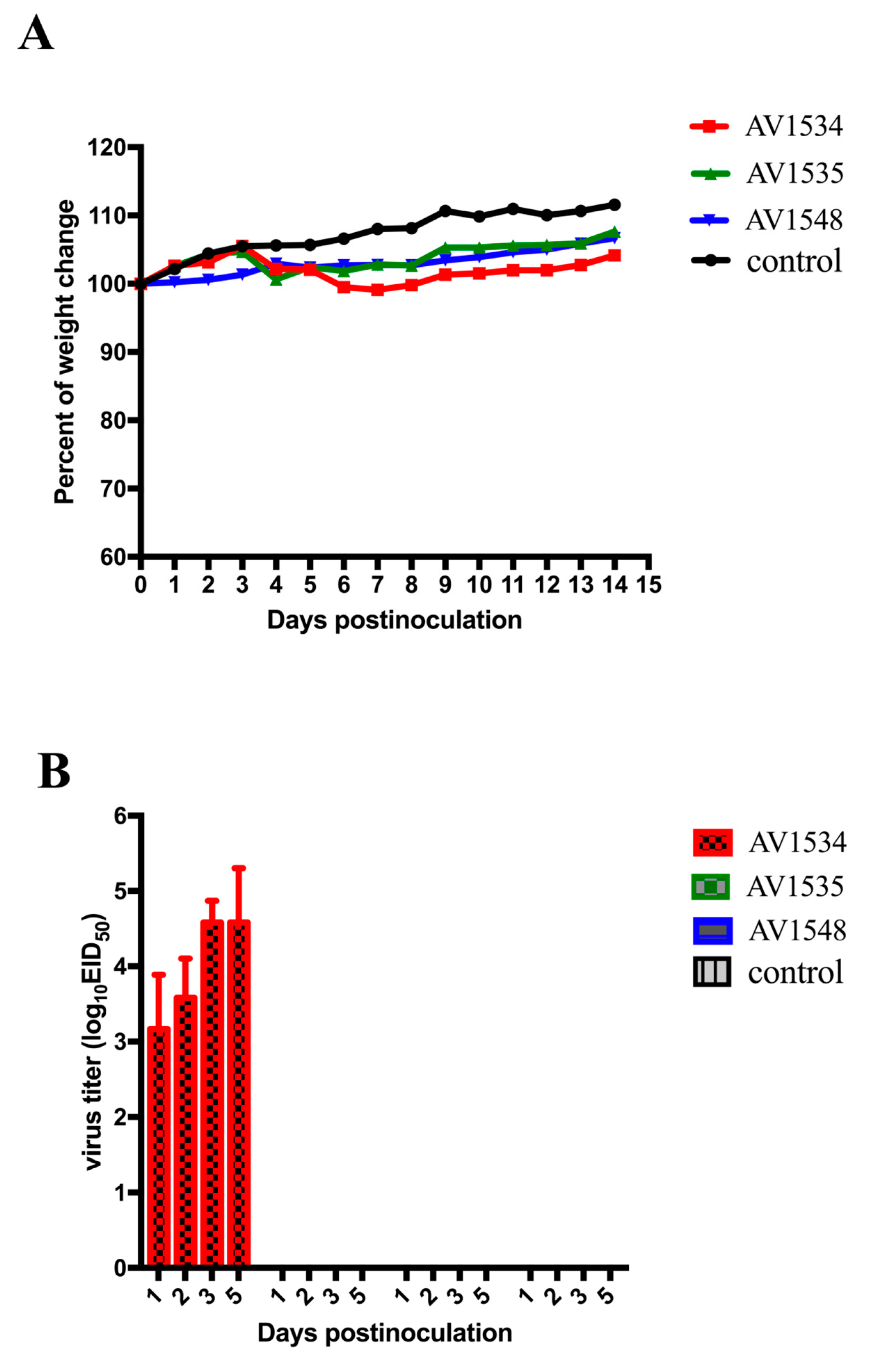 Viruses 11 01127 g004 Viruses 11 01127 g004