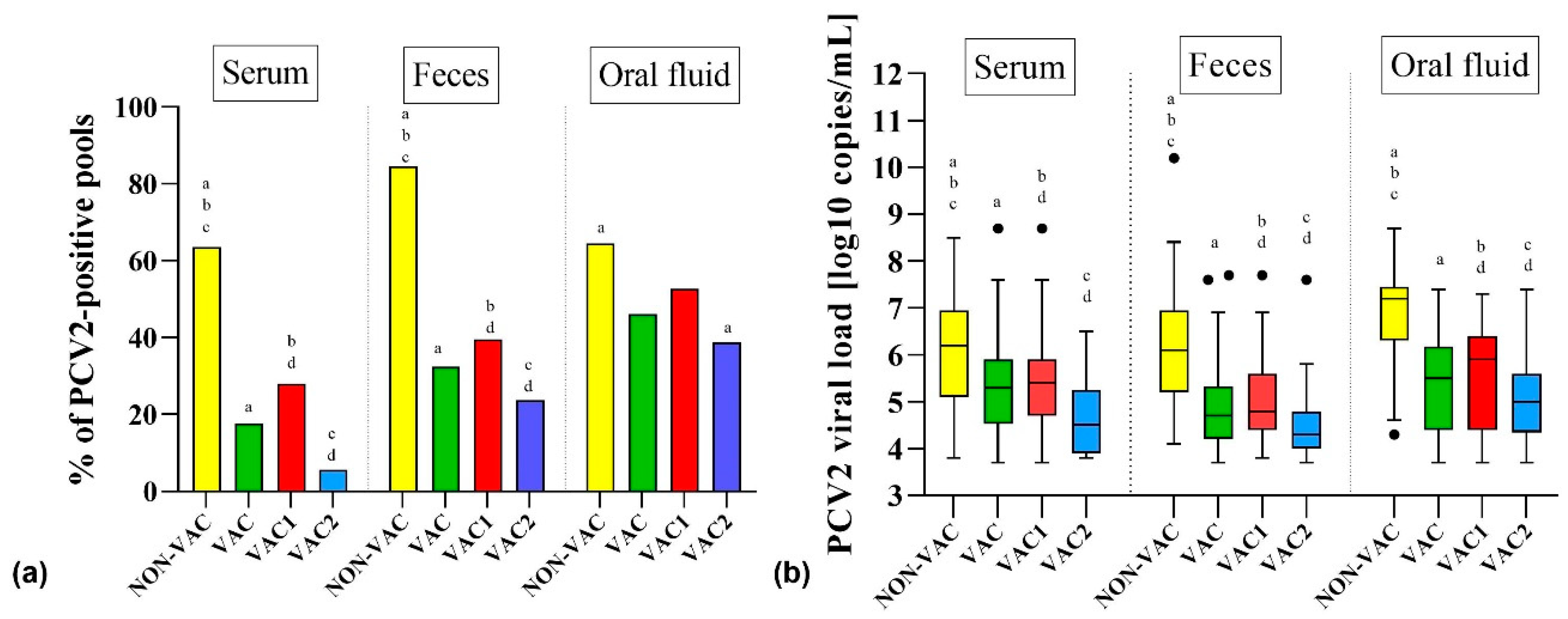 Viruses 11 01135 g001