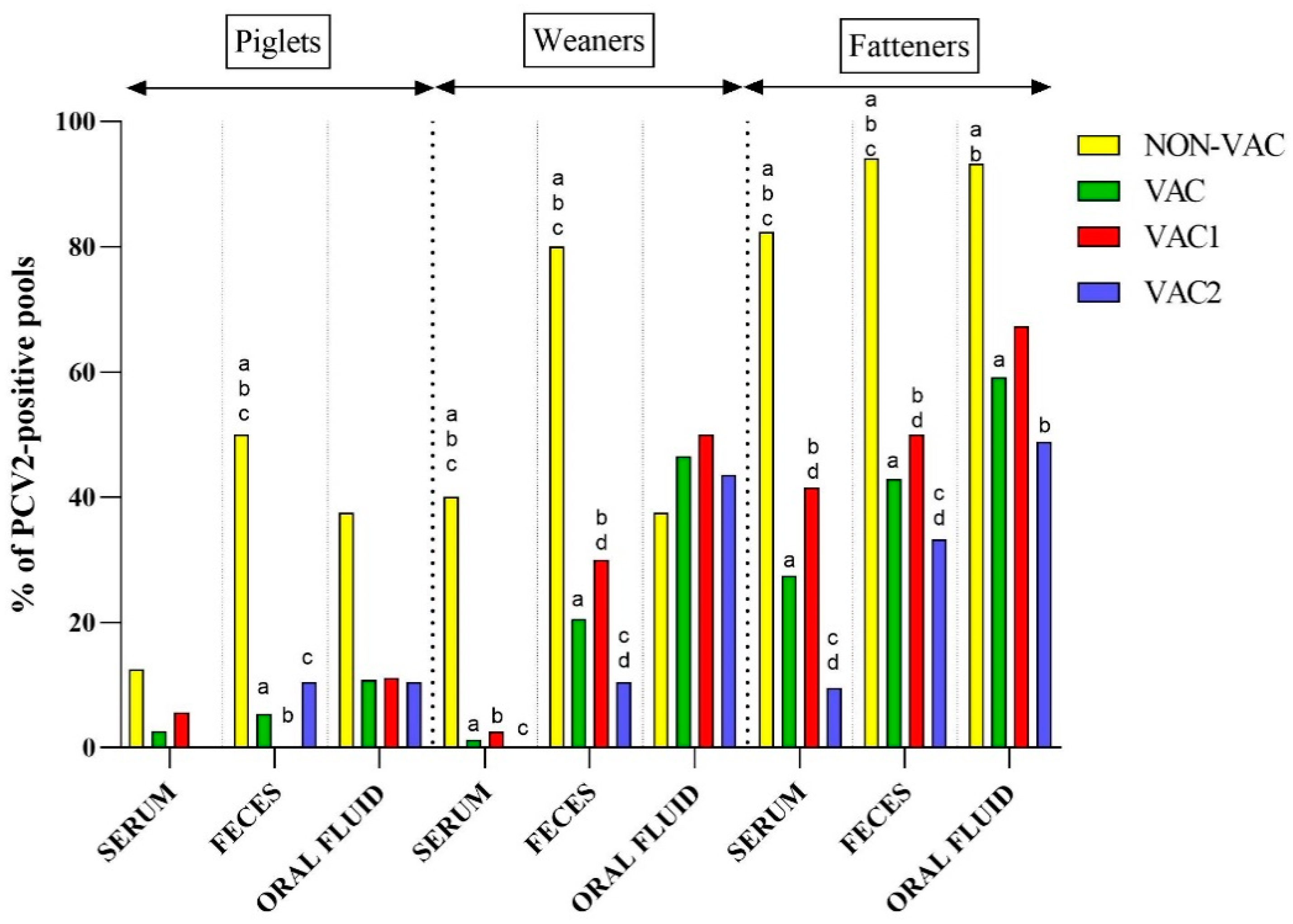 Viruses 11 01135 g002