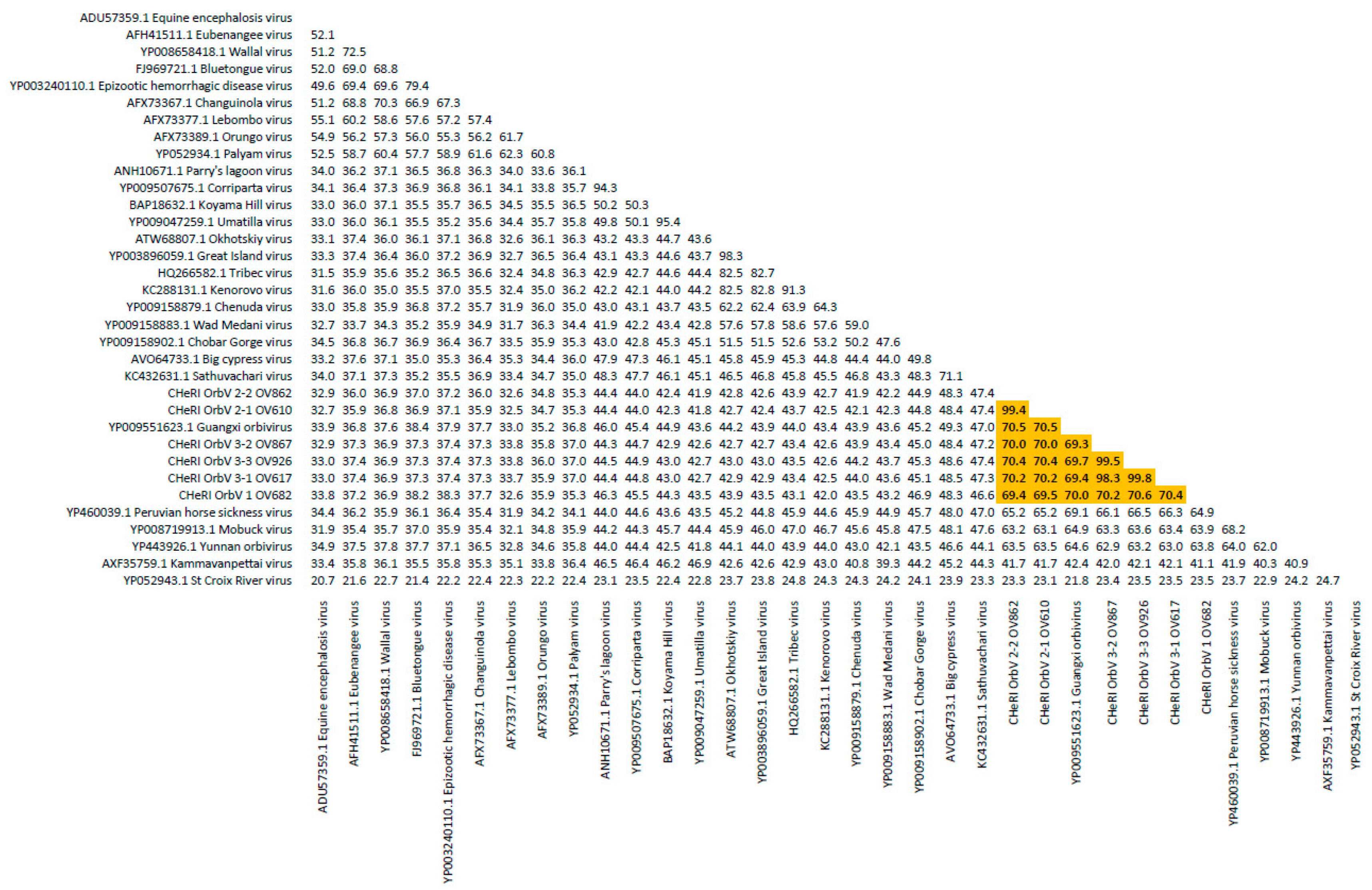 Viruses 12 00013 g005