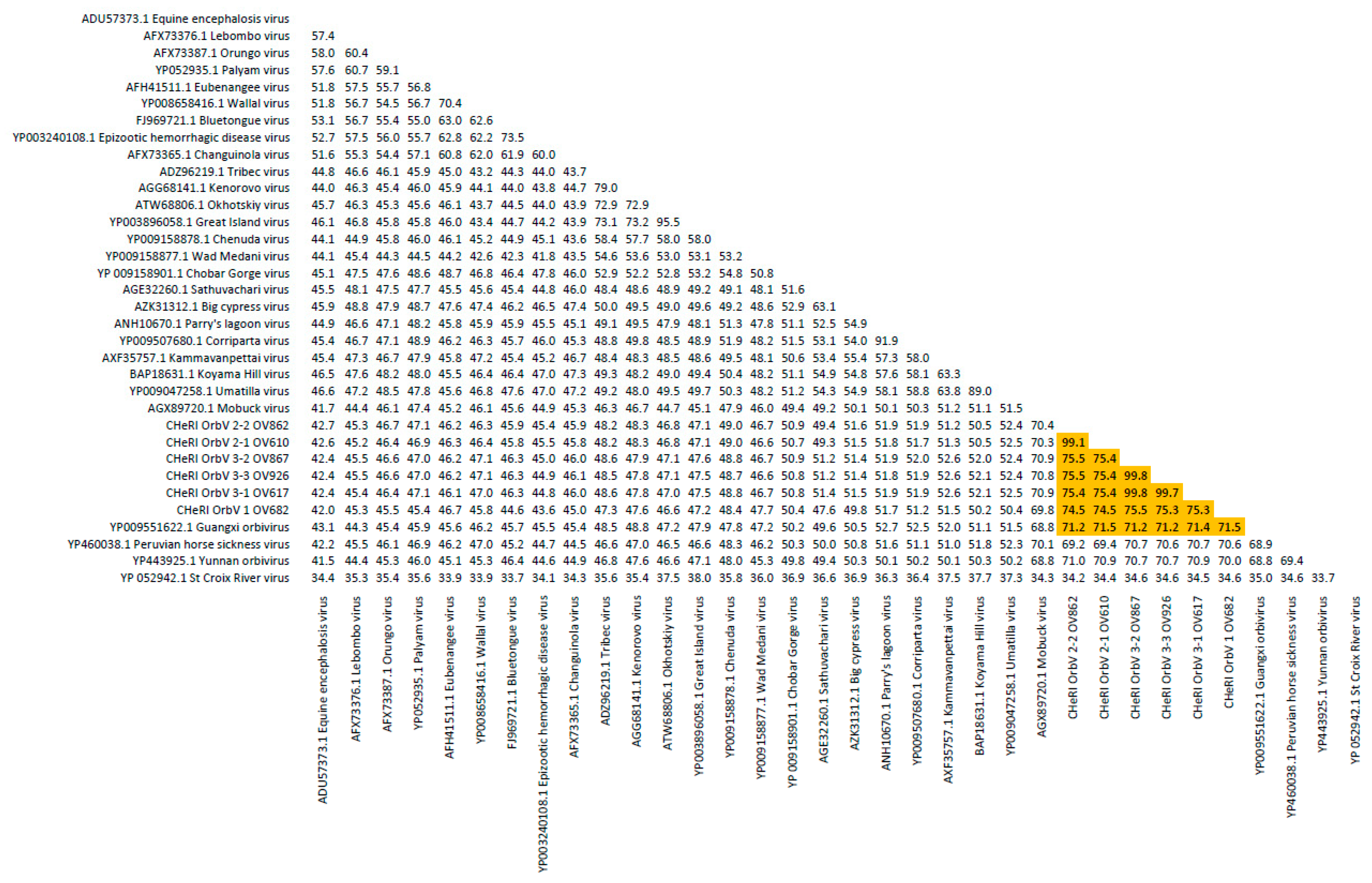 Viruses 12 00013 g007