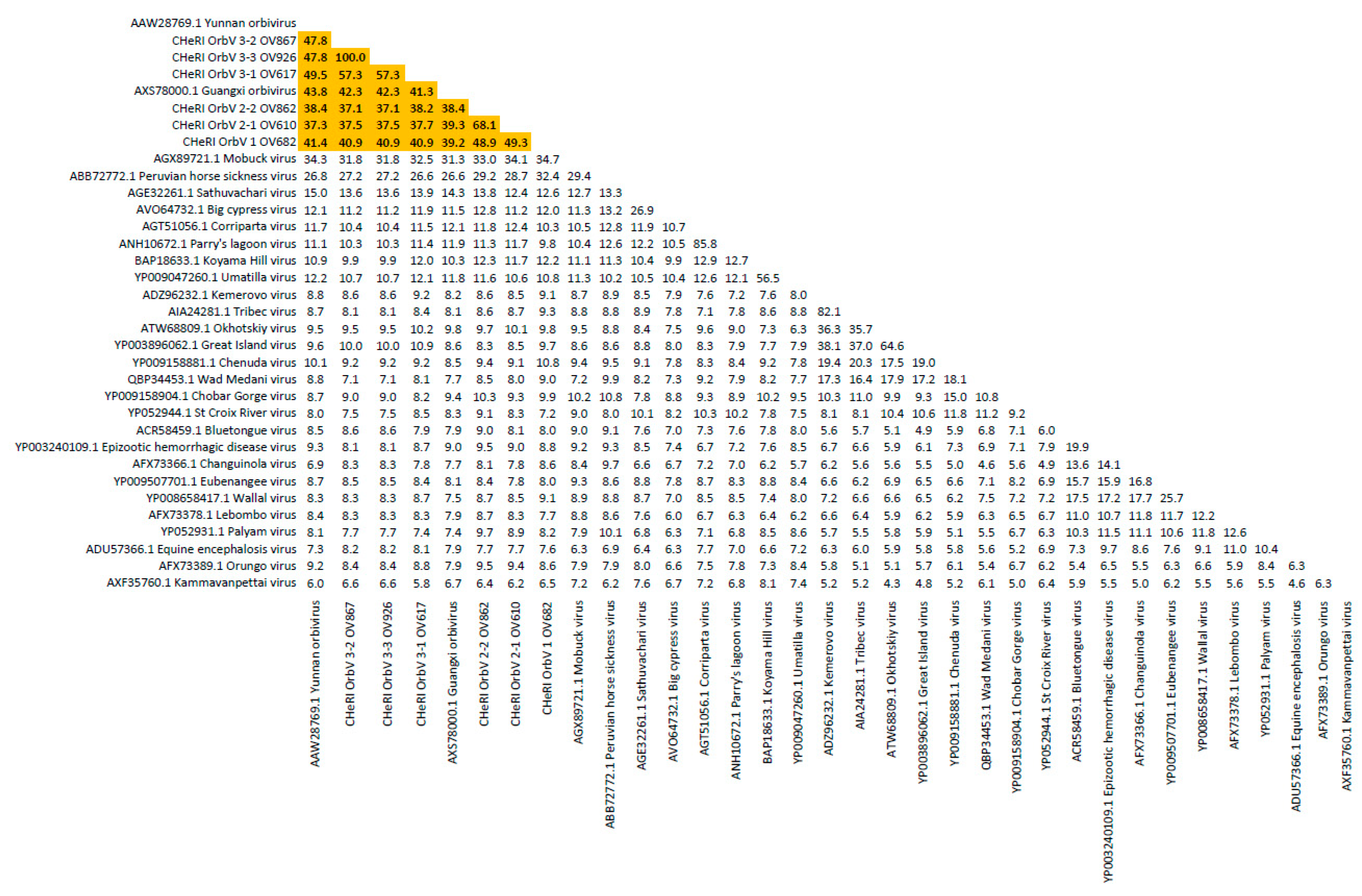 Viruses 12 00013 g009