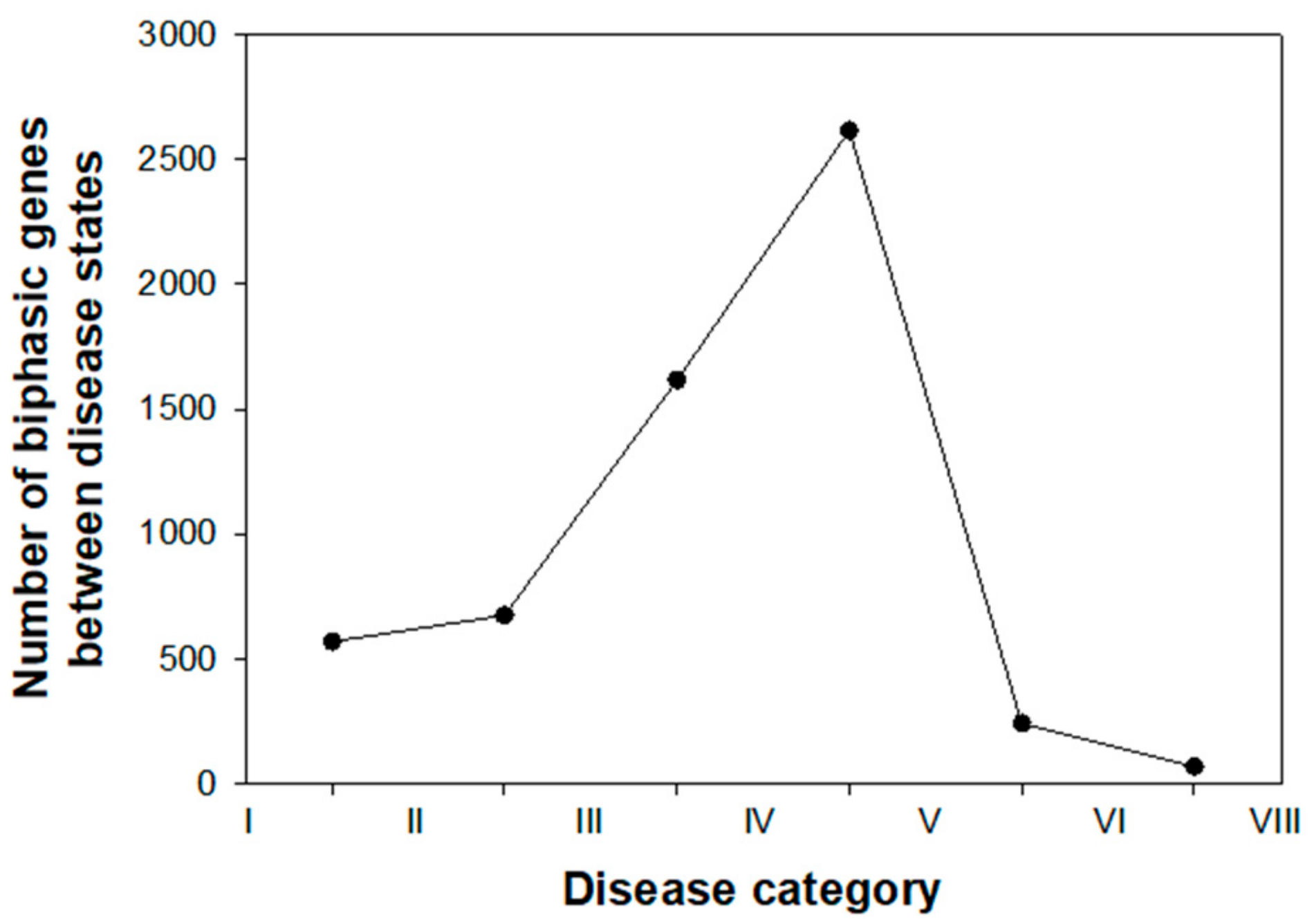 Viruses 12 00016 g003