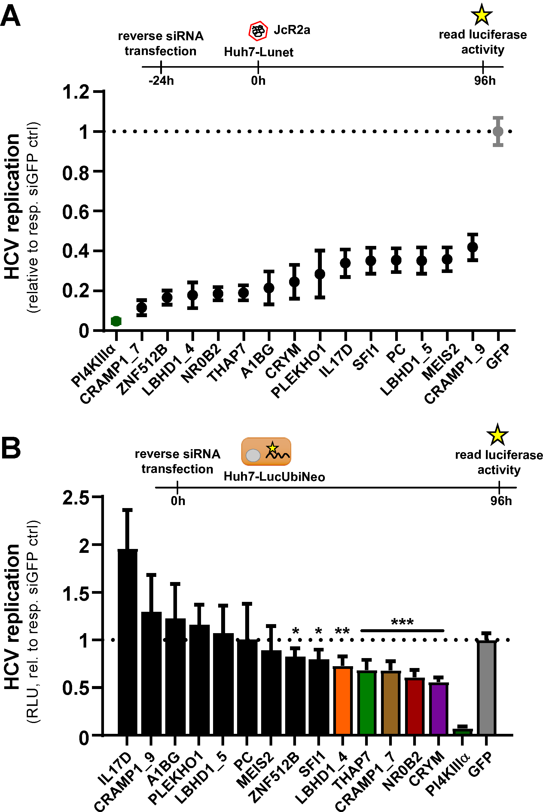 Viruses 12 00036 g002 Viruses 12 00036 g002