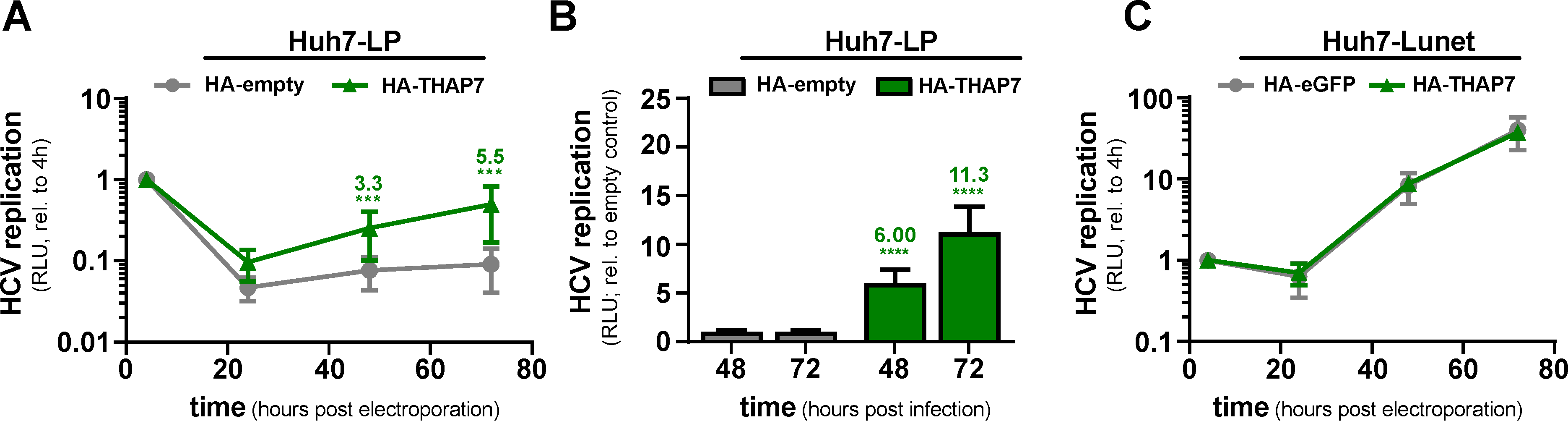Viruses 12 00036 g004 Viruses 12 00036 g004
