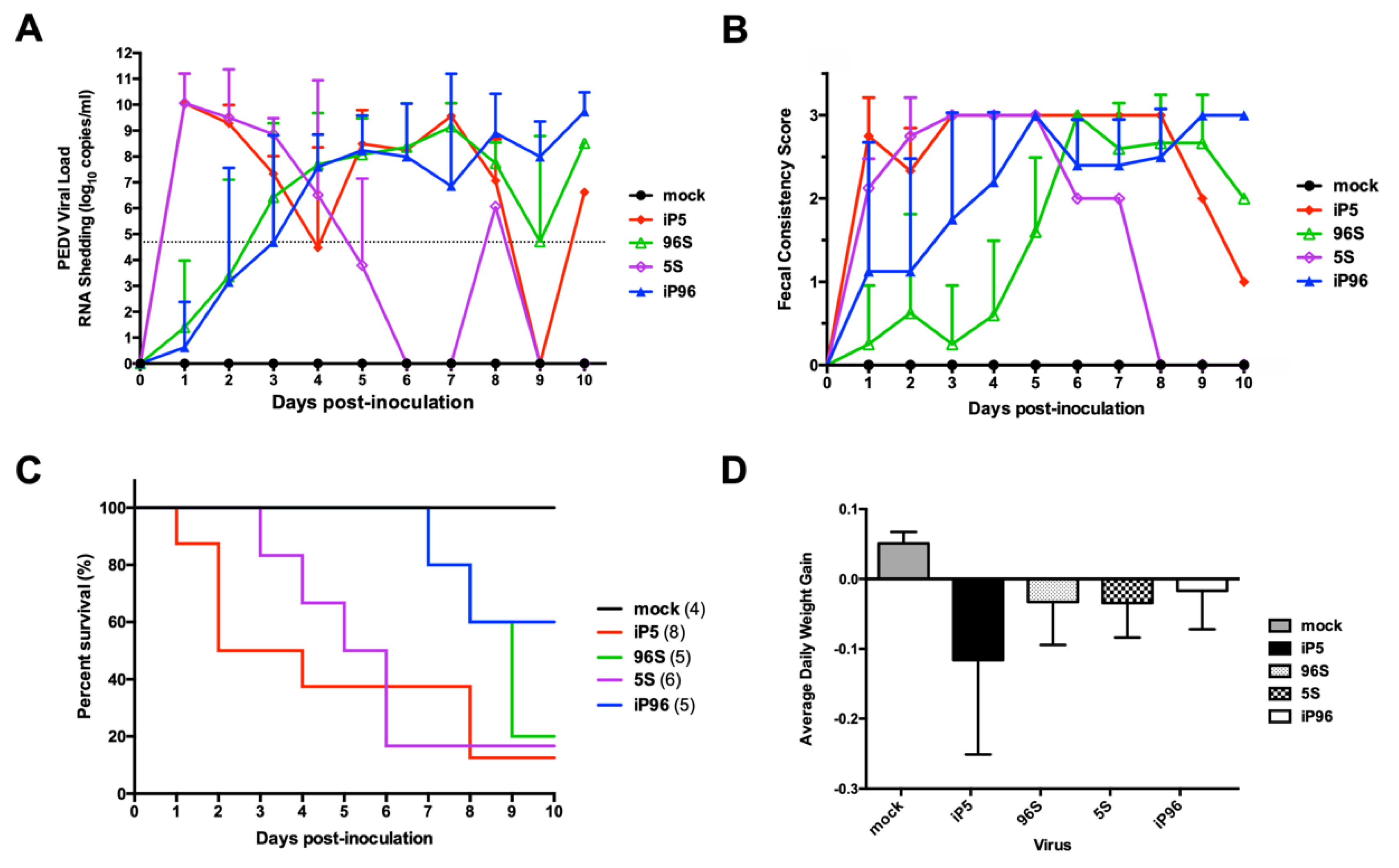 Viruses 12 00041 g002 Viruses 12 00041 g002