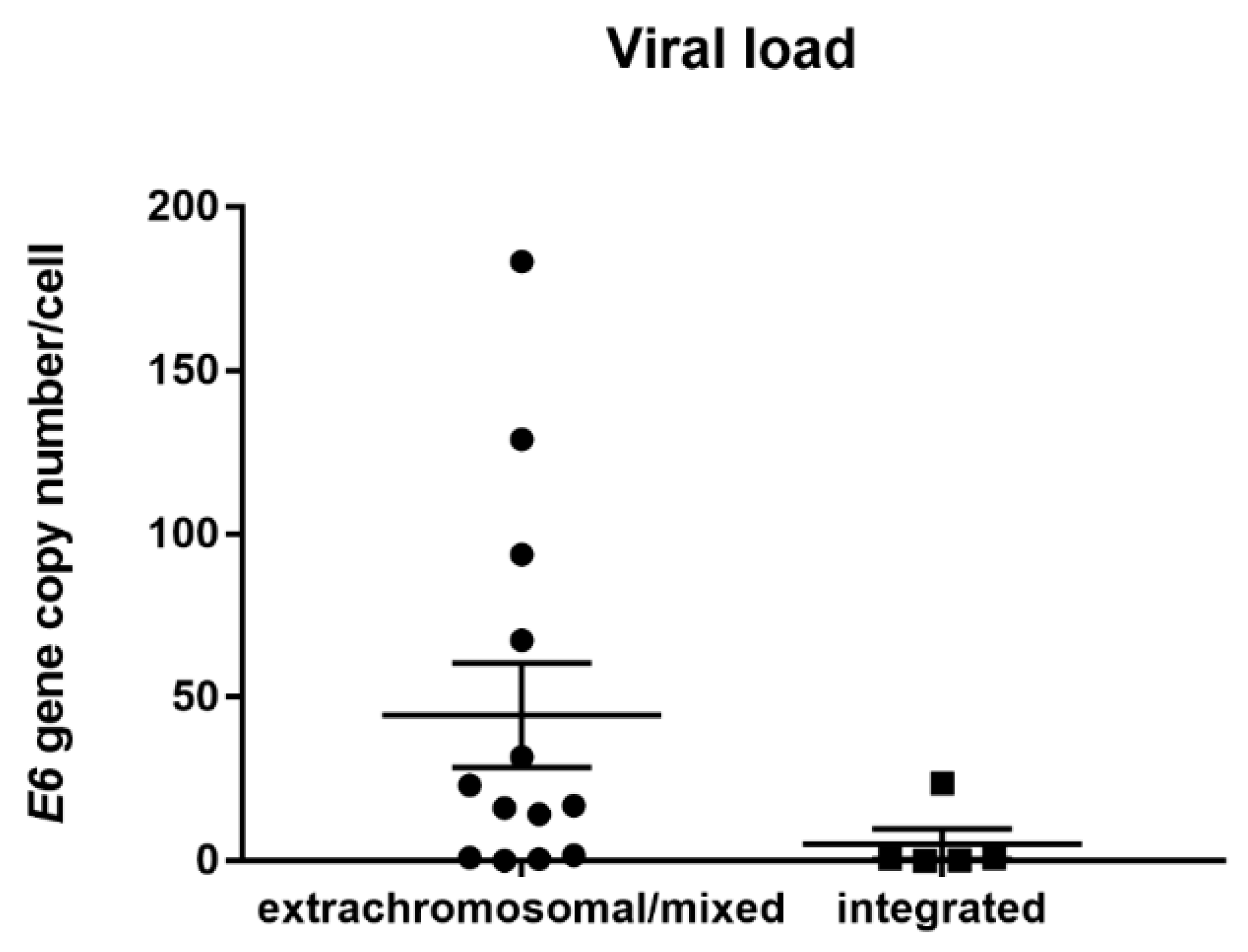Viruses 12 00042 g003