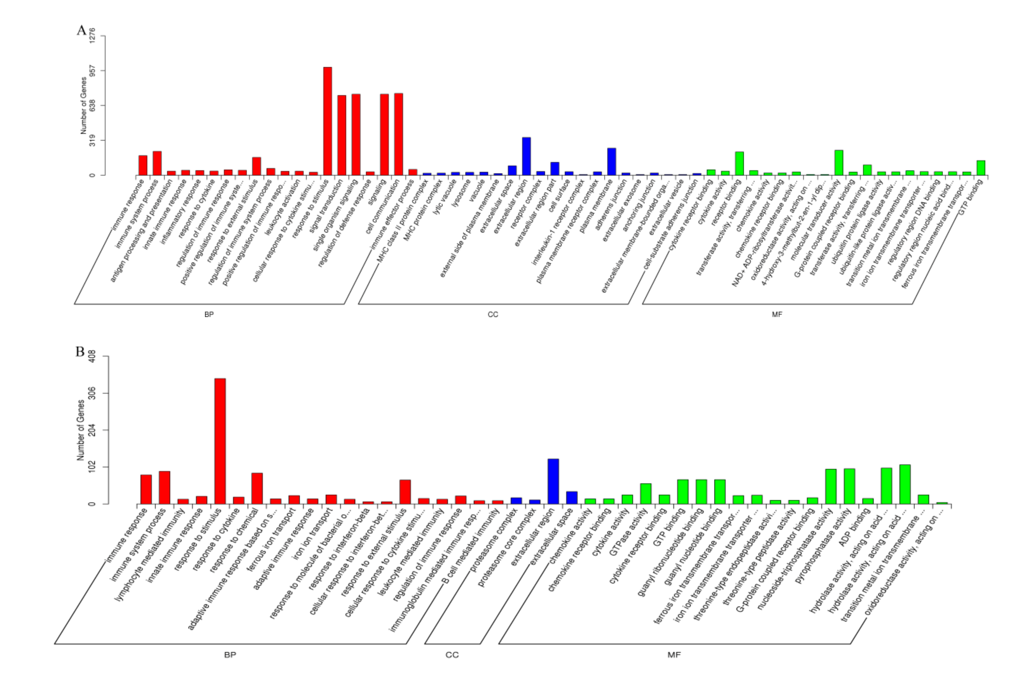 Viruses 12 00046 g003 Viruses 12 00046 g003