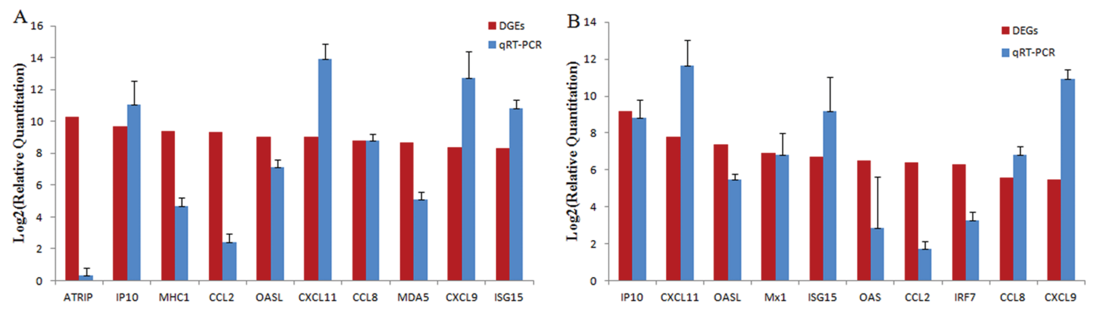 Viruses 12 00046 g005 Viruses 12 00046 g005