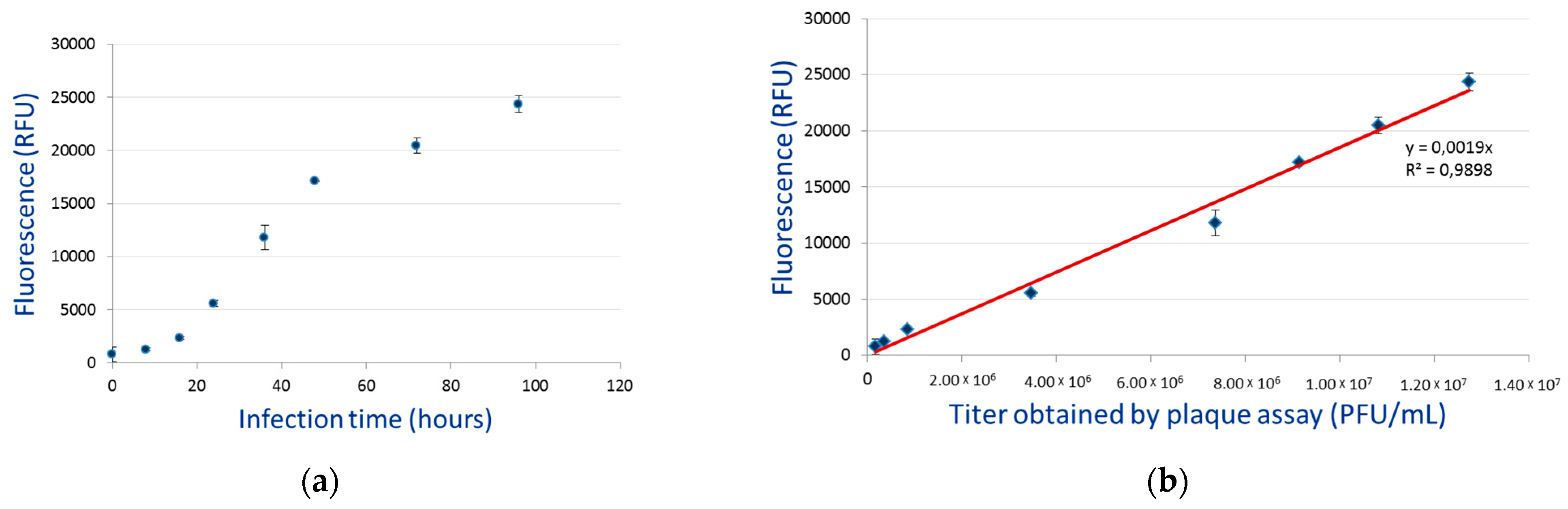 Viruses 12 00050 g007