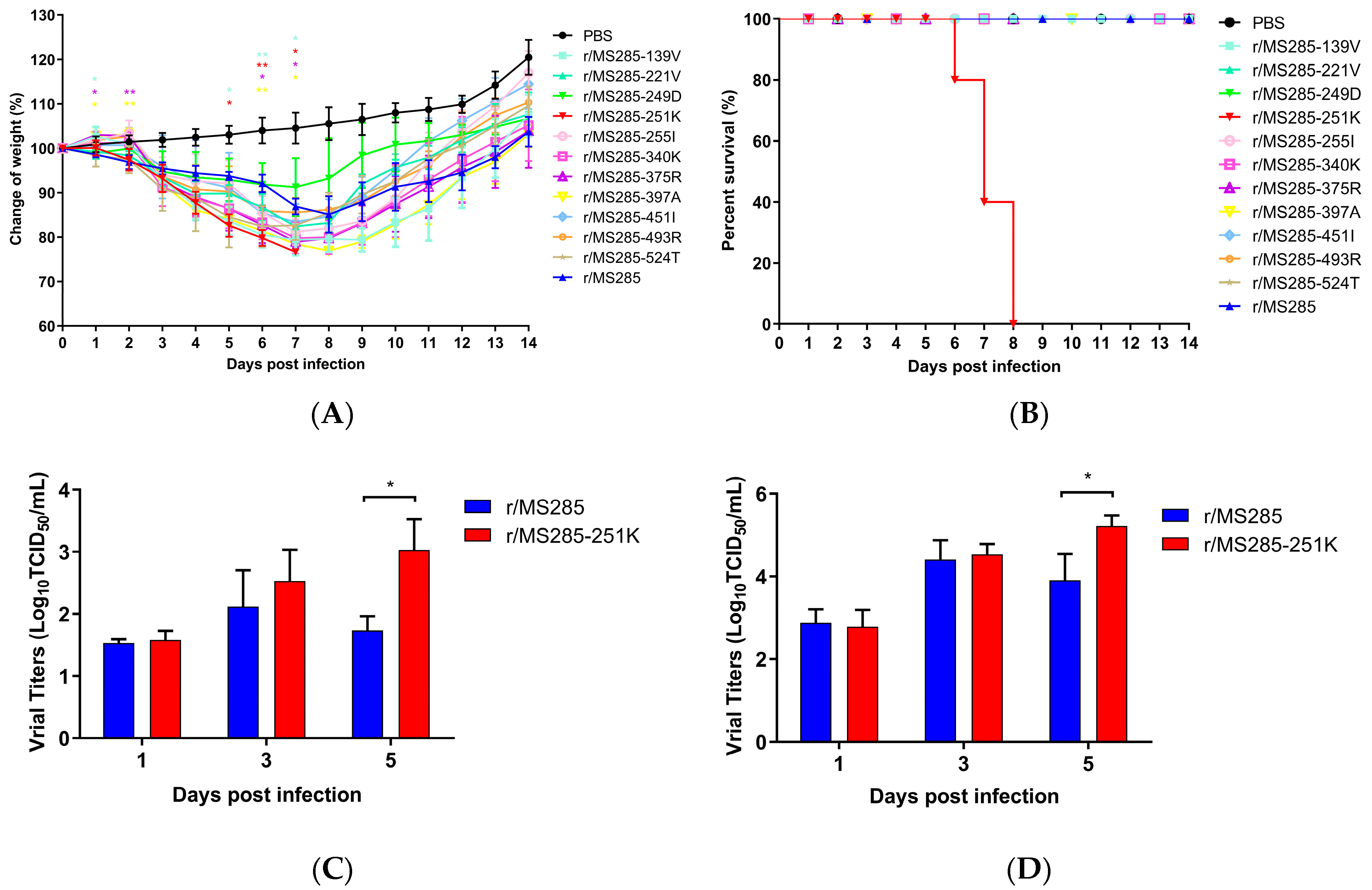 Viruses 12 00052 g003
