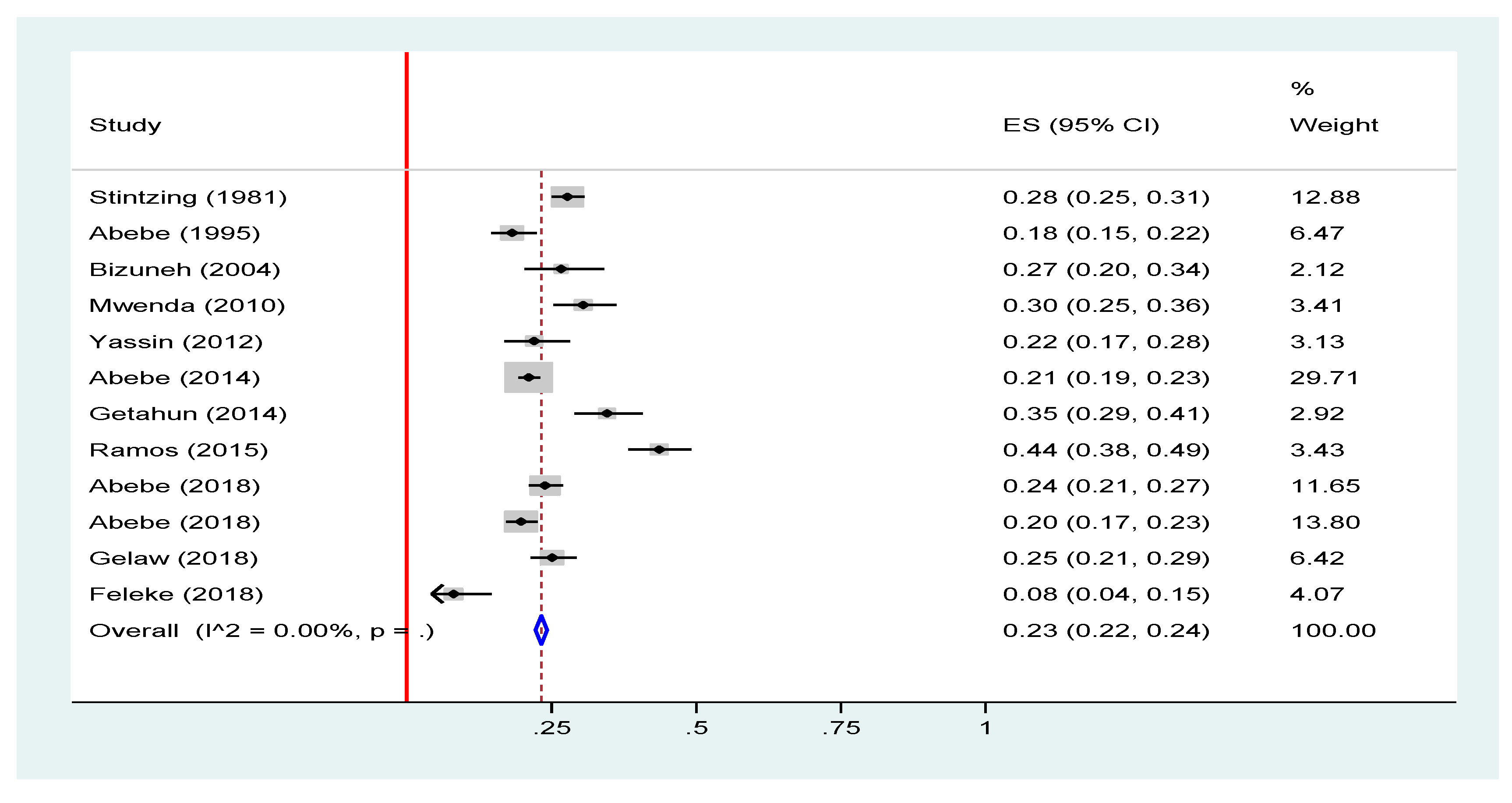 Viruses 12 00062 g005 Viruses 12 00062 g005