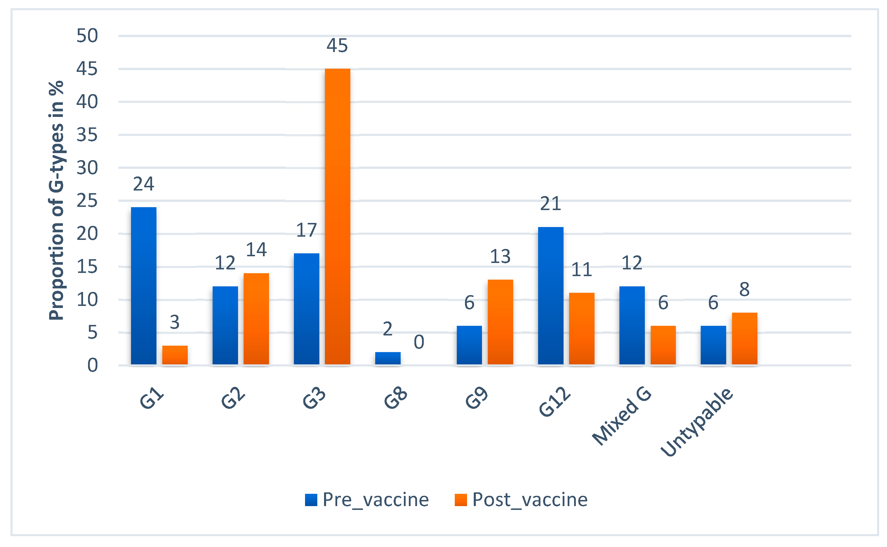 Viruses 12 00062 g009 Viruses 12 00062 g009