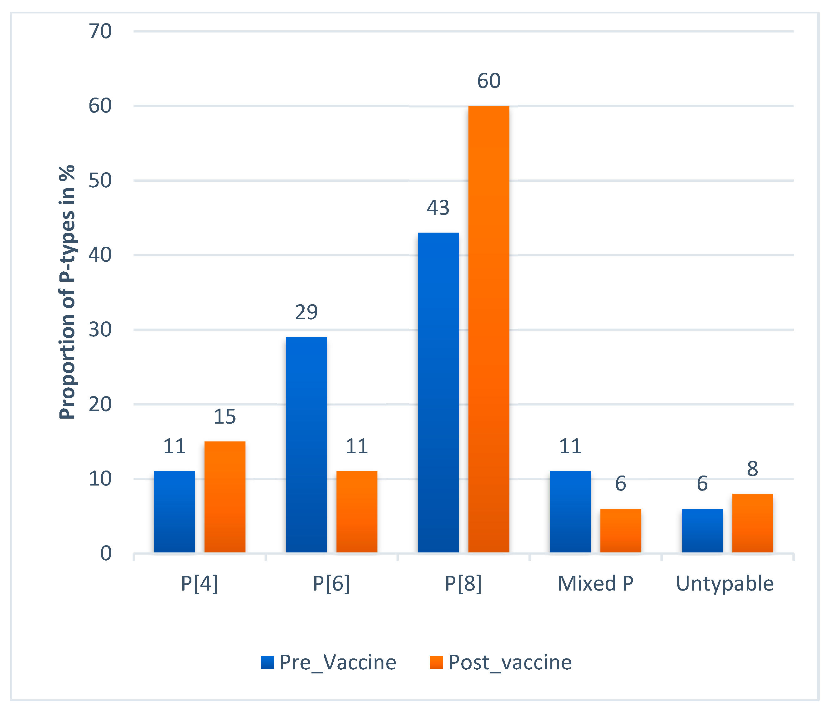 Viruses 12 00062 g010 Viruses 12 00062 g010