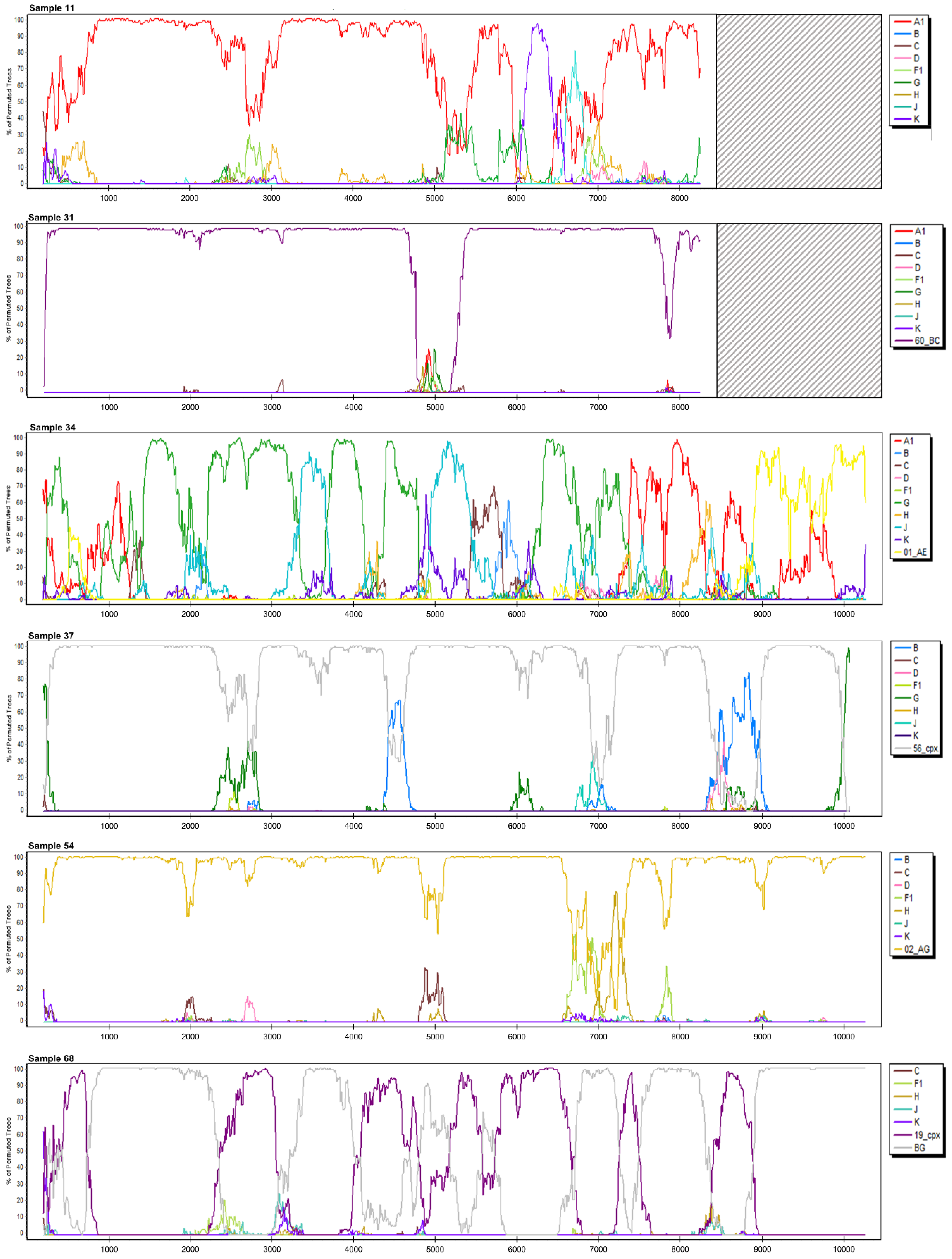 Viruses 12 00063 g002