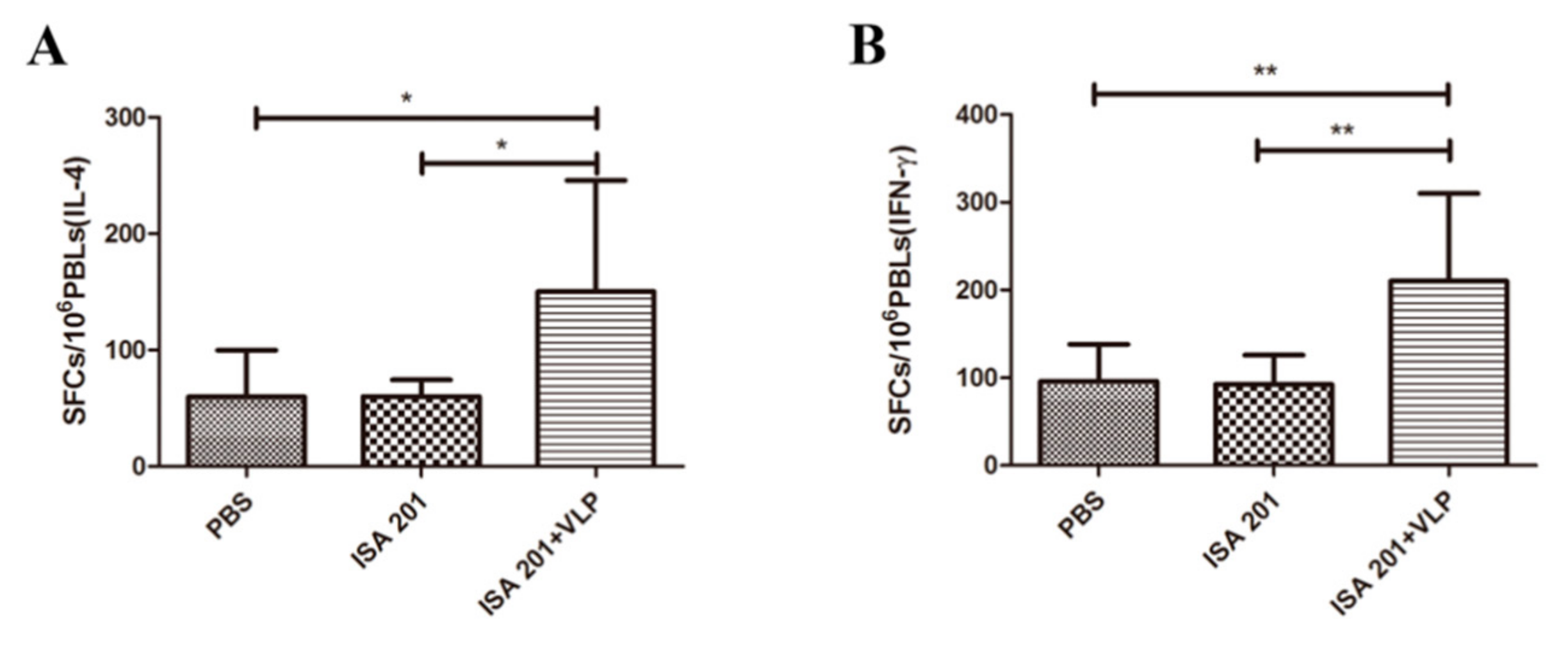 Viruses 12 00064 g005