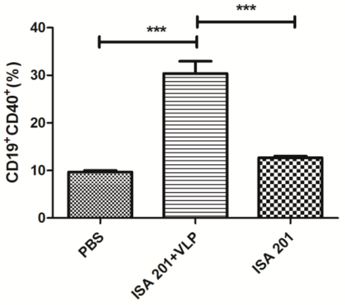 Viruses 12 00064 g007