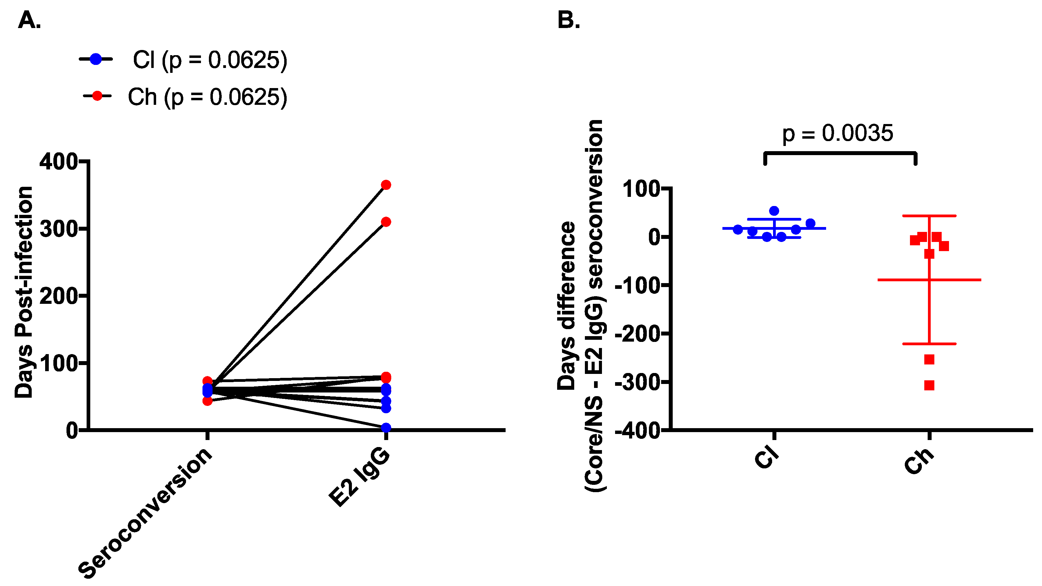 Viruses 12 00075 g003 Viruses 12 00075 g003
