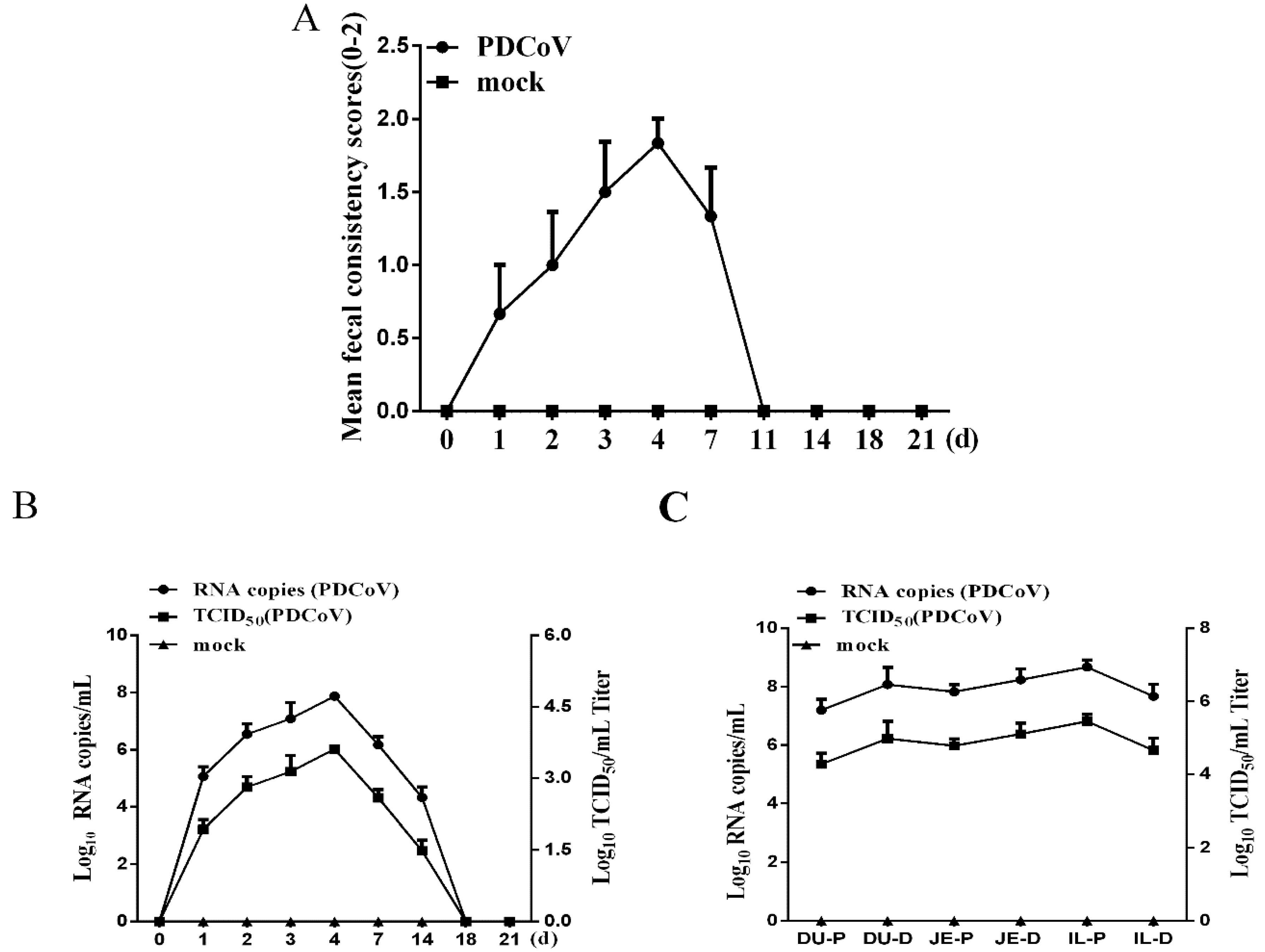 Viruses 12 00079 g003