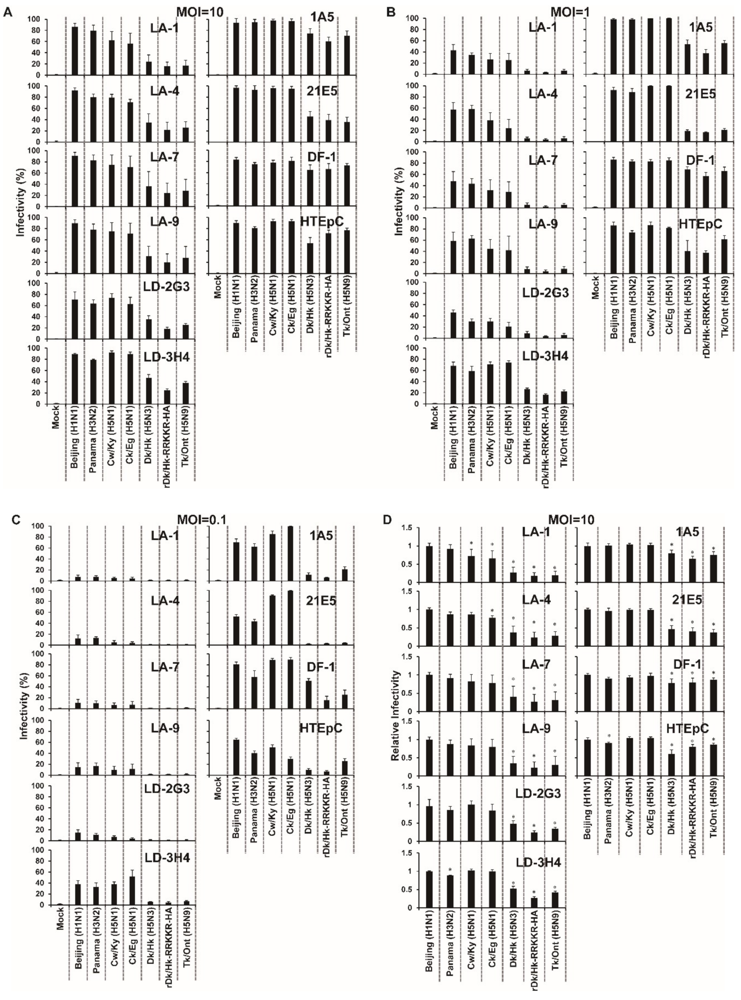 Viruses 12 00082 g001a