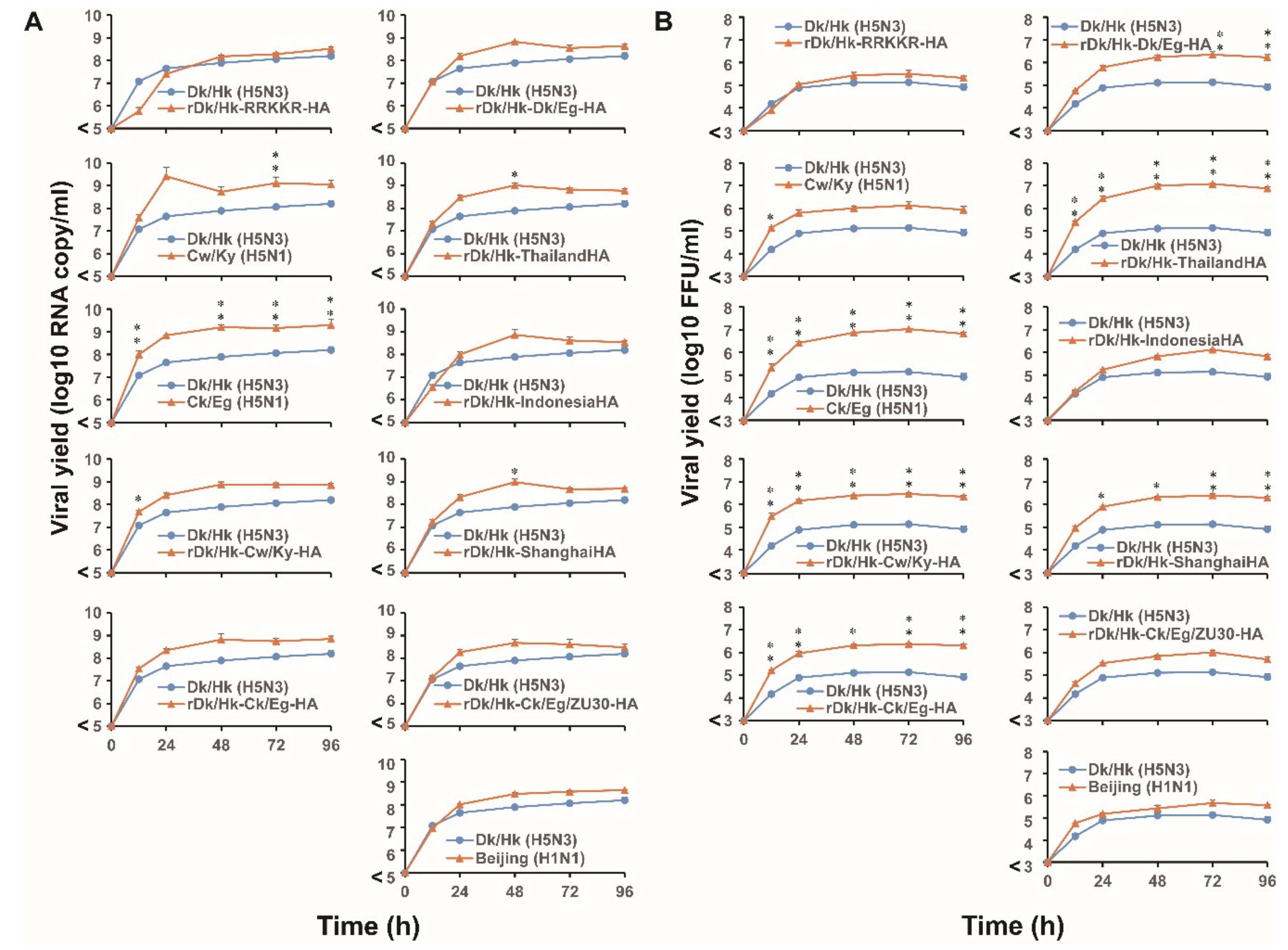 Viruses 12 00082 g007a