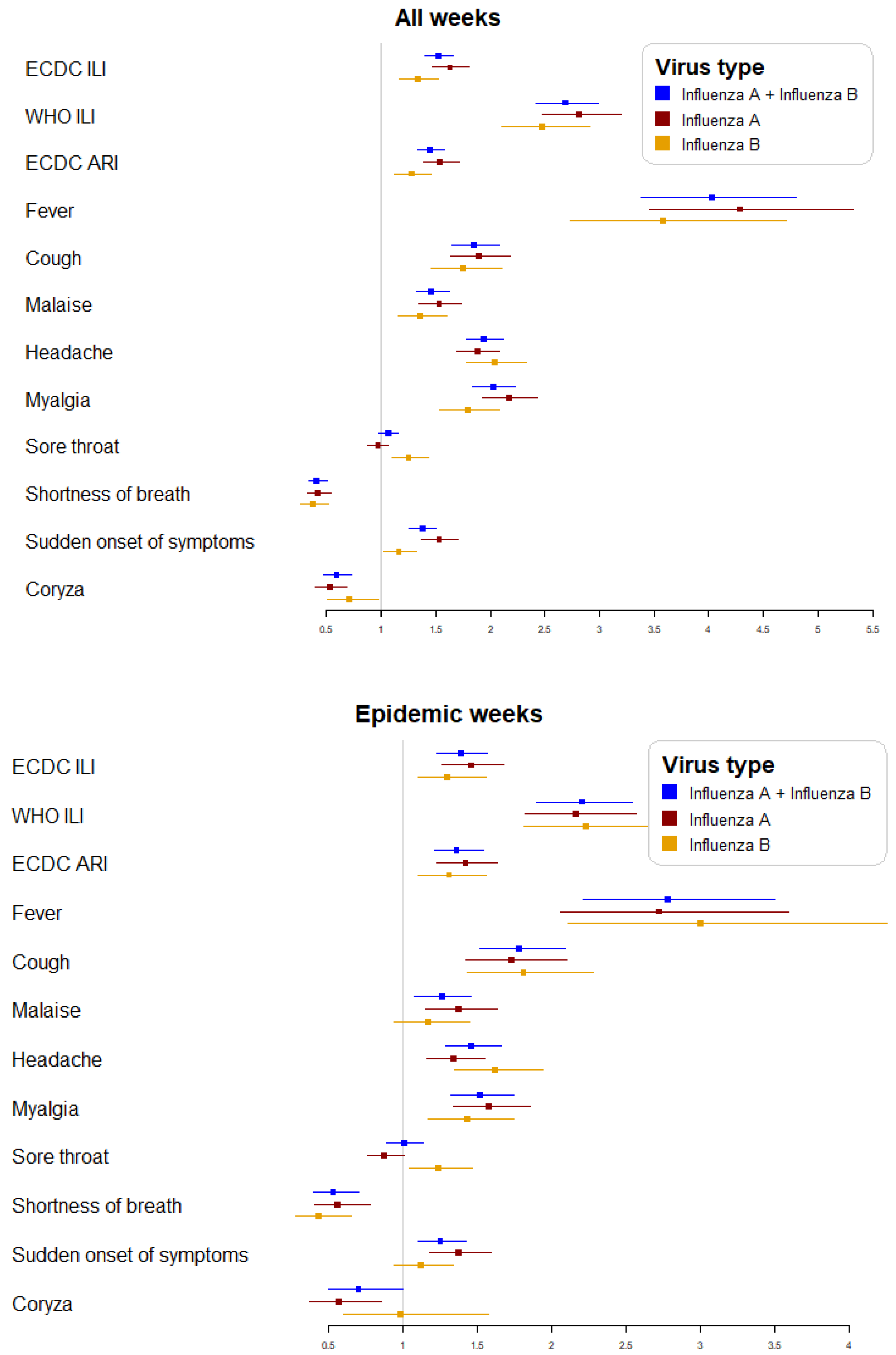 Viruses 12 00095 g001 Viruses 12 00095 g001