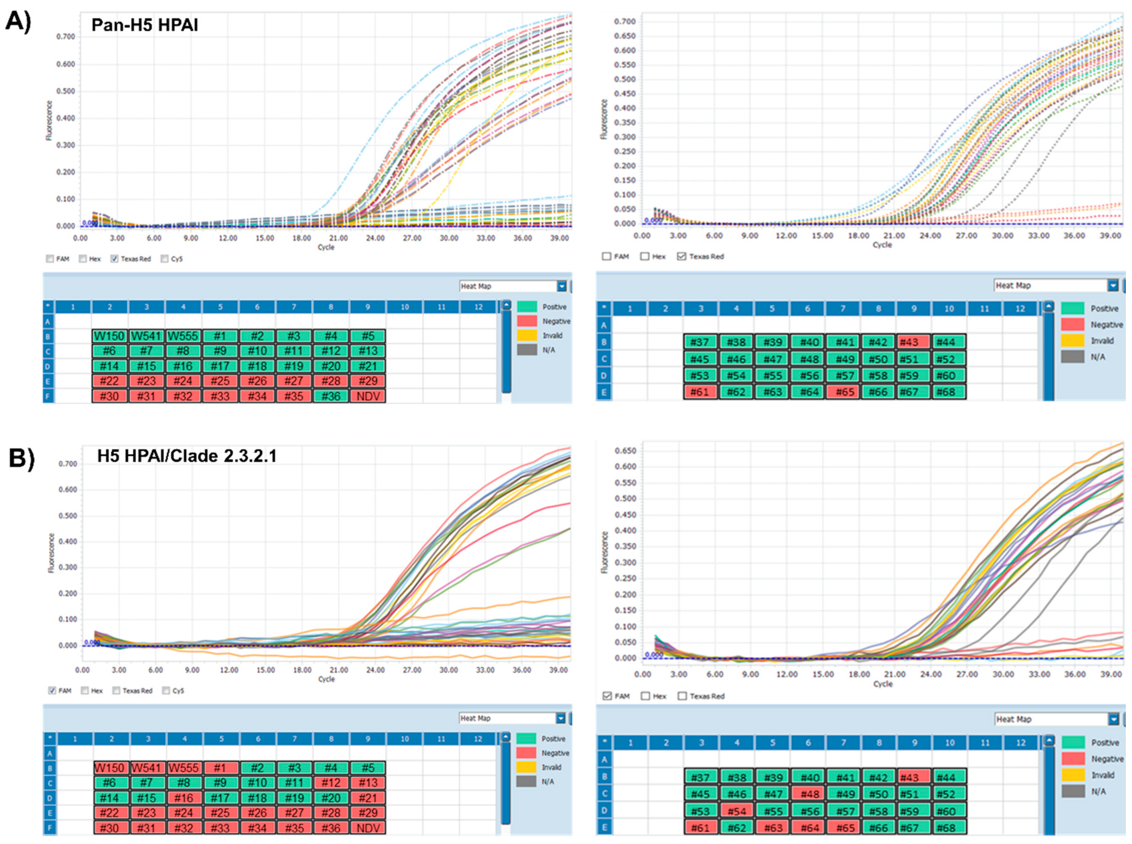 Viruses 12 00100 g003a Viruses 12 00100 g003a